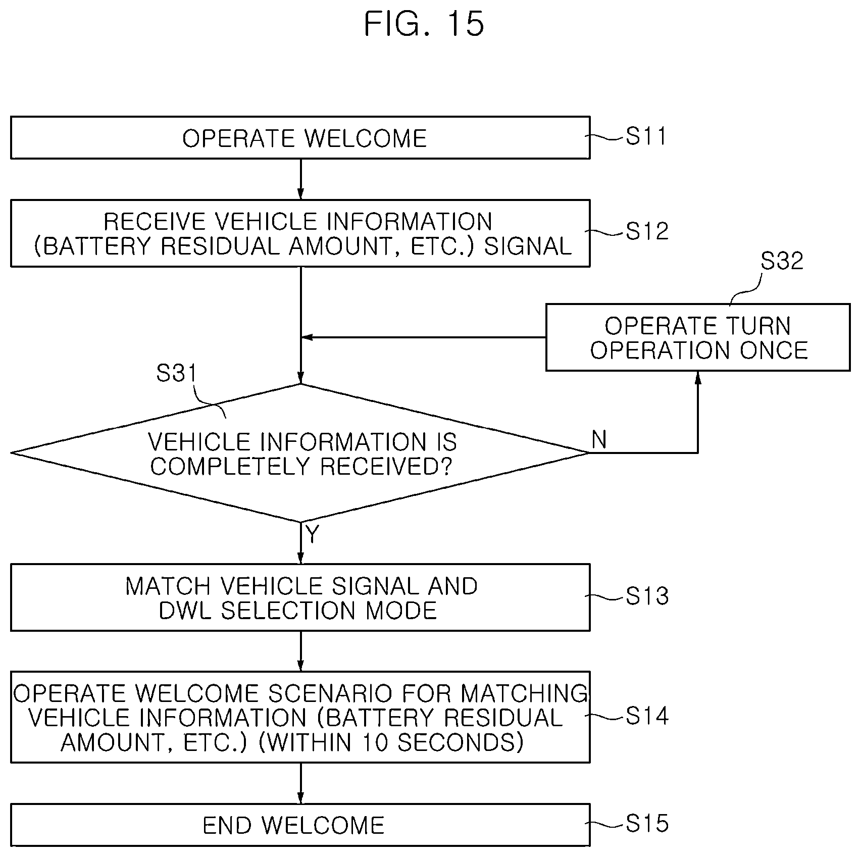 Patent US12583384 Figure 15 – System and method for controlling a vehicle condition check light using a DWL mode
