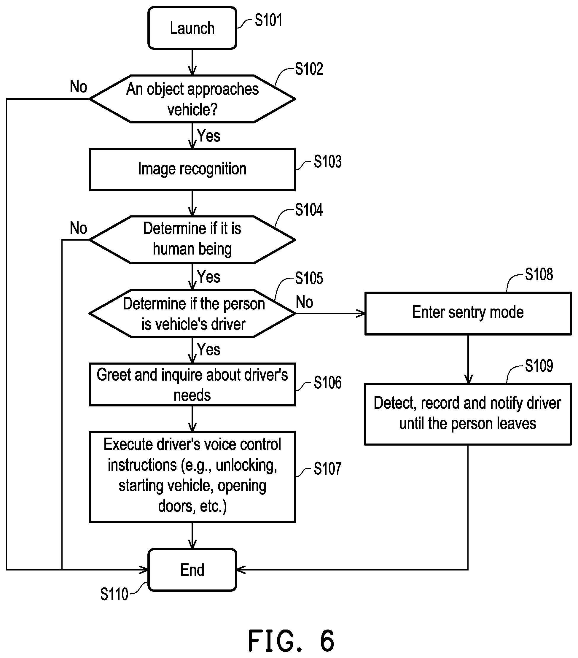 Patent US12583387 Figure 6 – Vehicle image recognition module