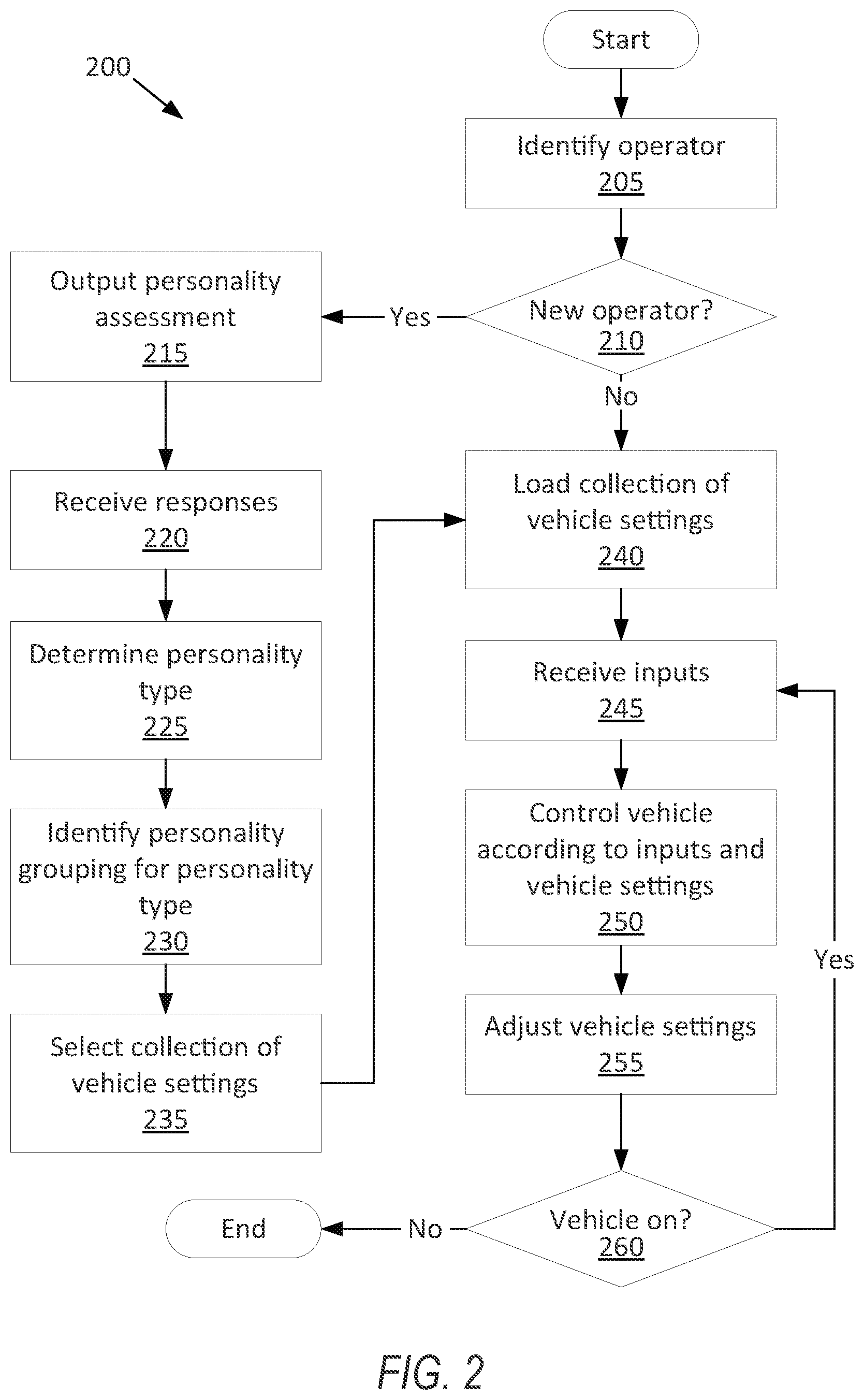 Patent US12583404 Figure 2 – Operator-customized vehicle control