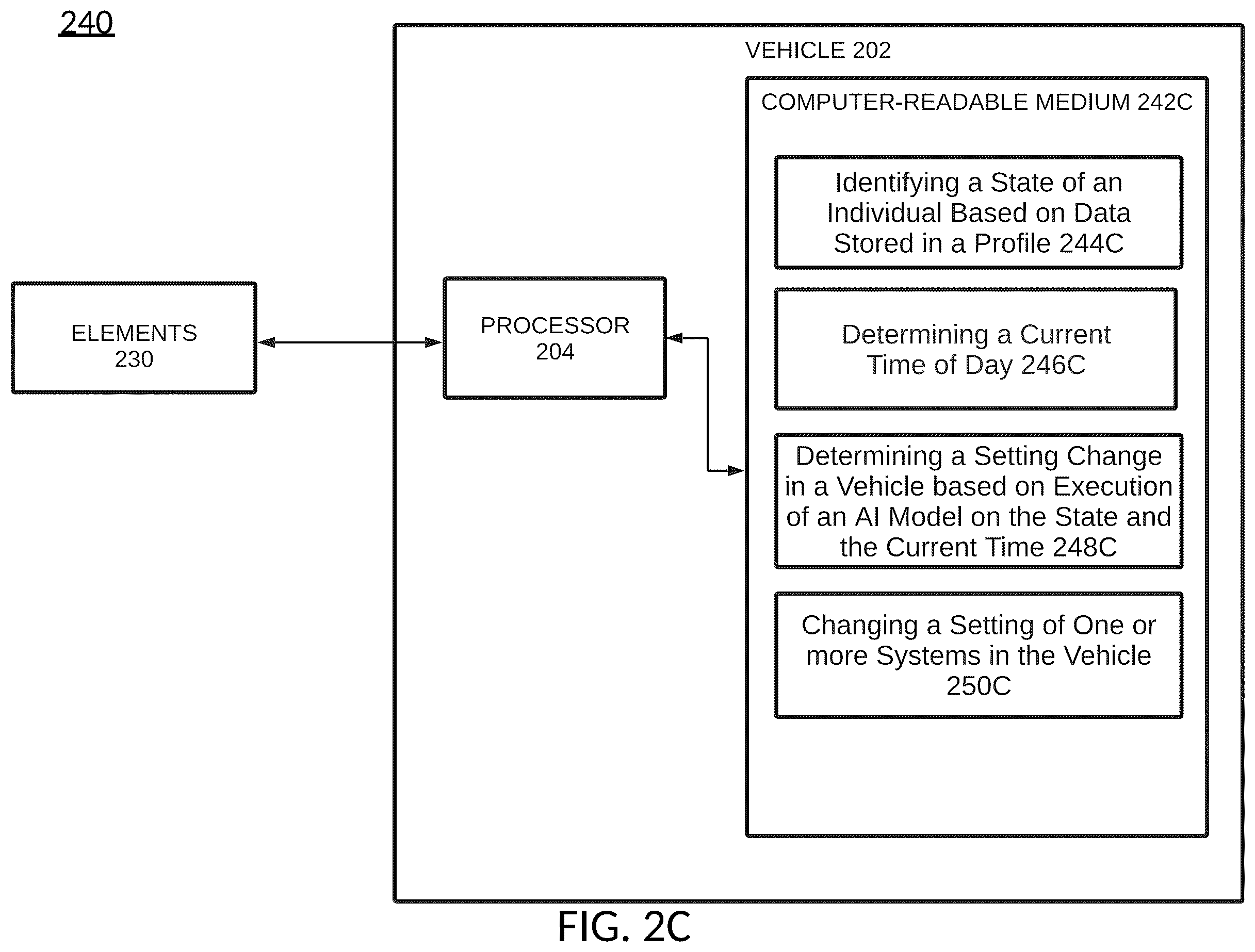 Patent US12583405 Figure 7 – Vehicle modifications to optimize an occupant's condition