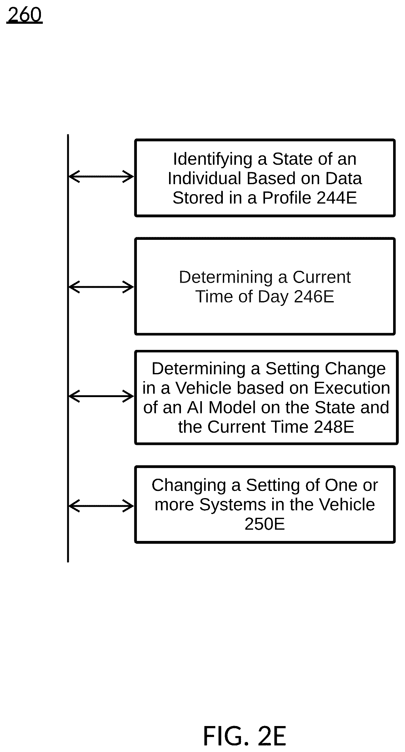 Patent US12583405 Figure 9 – Vehicle modifications to optimize an occupant's condition