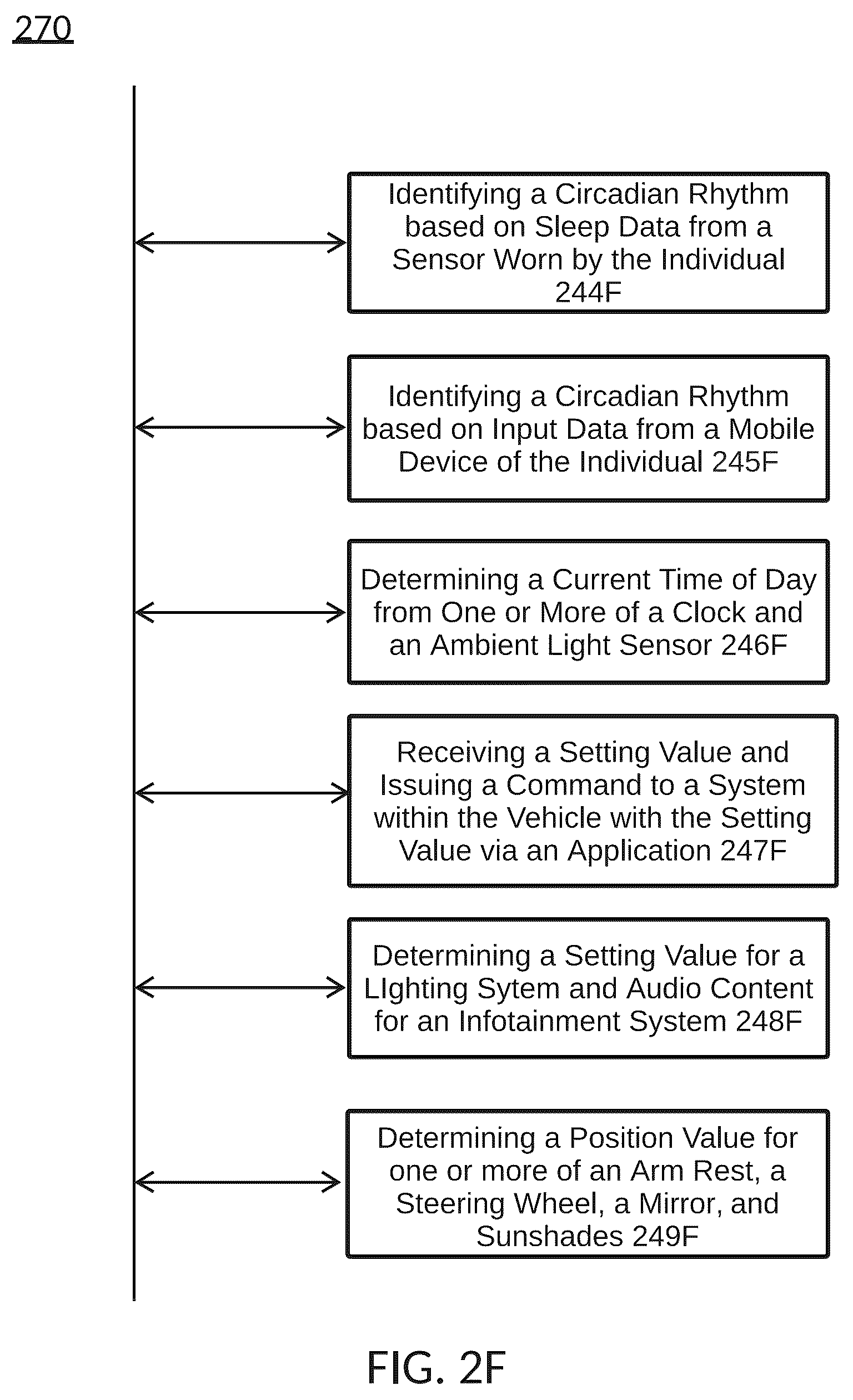 Patent US12583405 Figure 10 – Vehicle modifications to optimize an occupant's condition