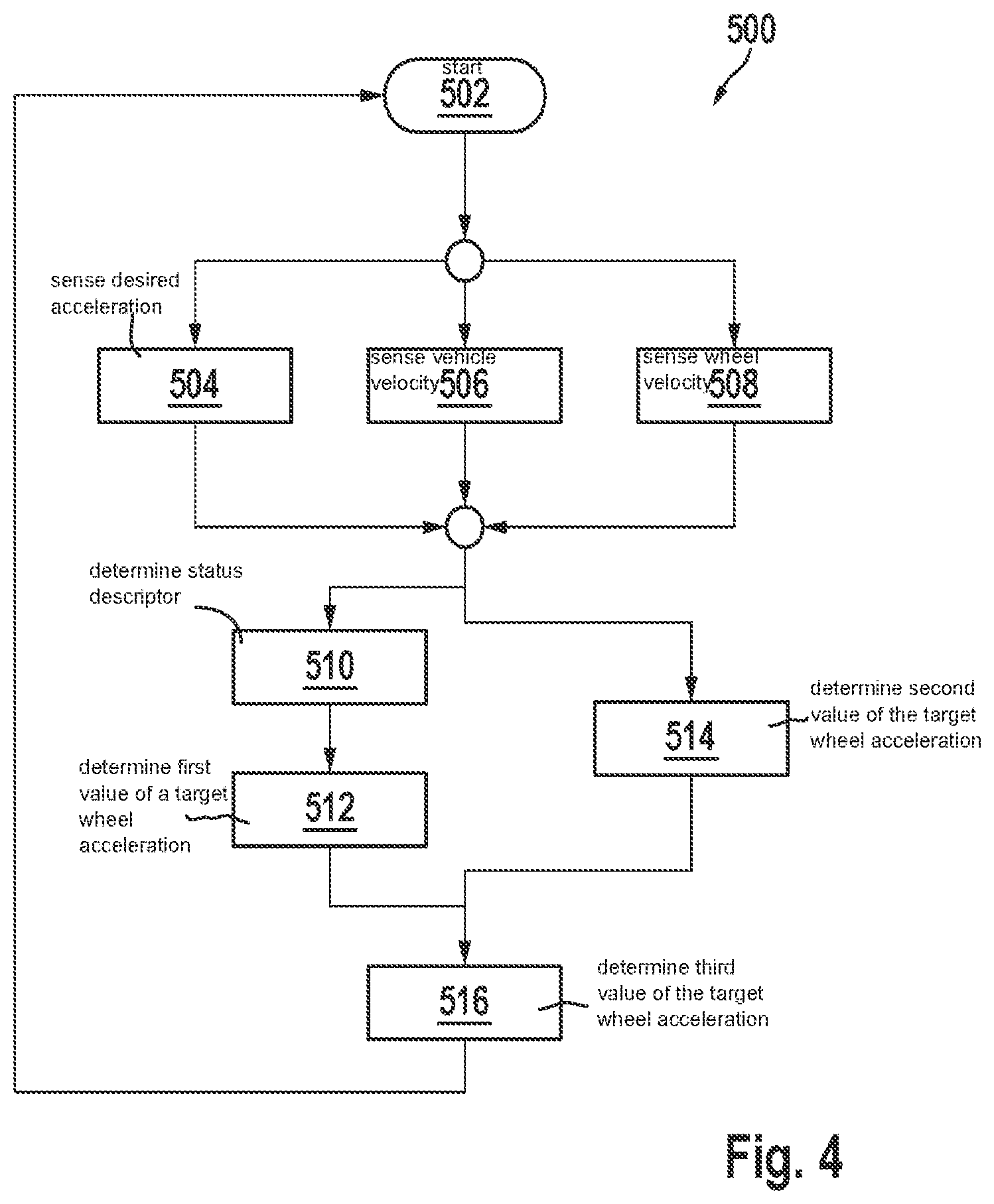 Patent US12583423 Figure 4 – Method for drive control