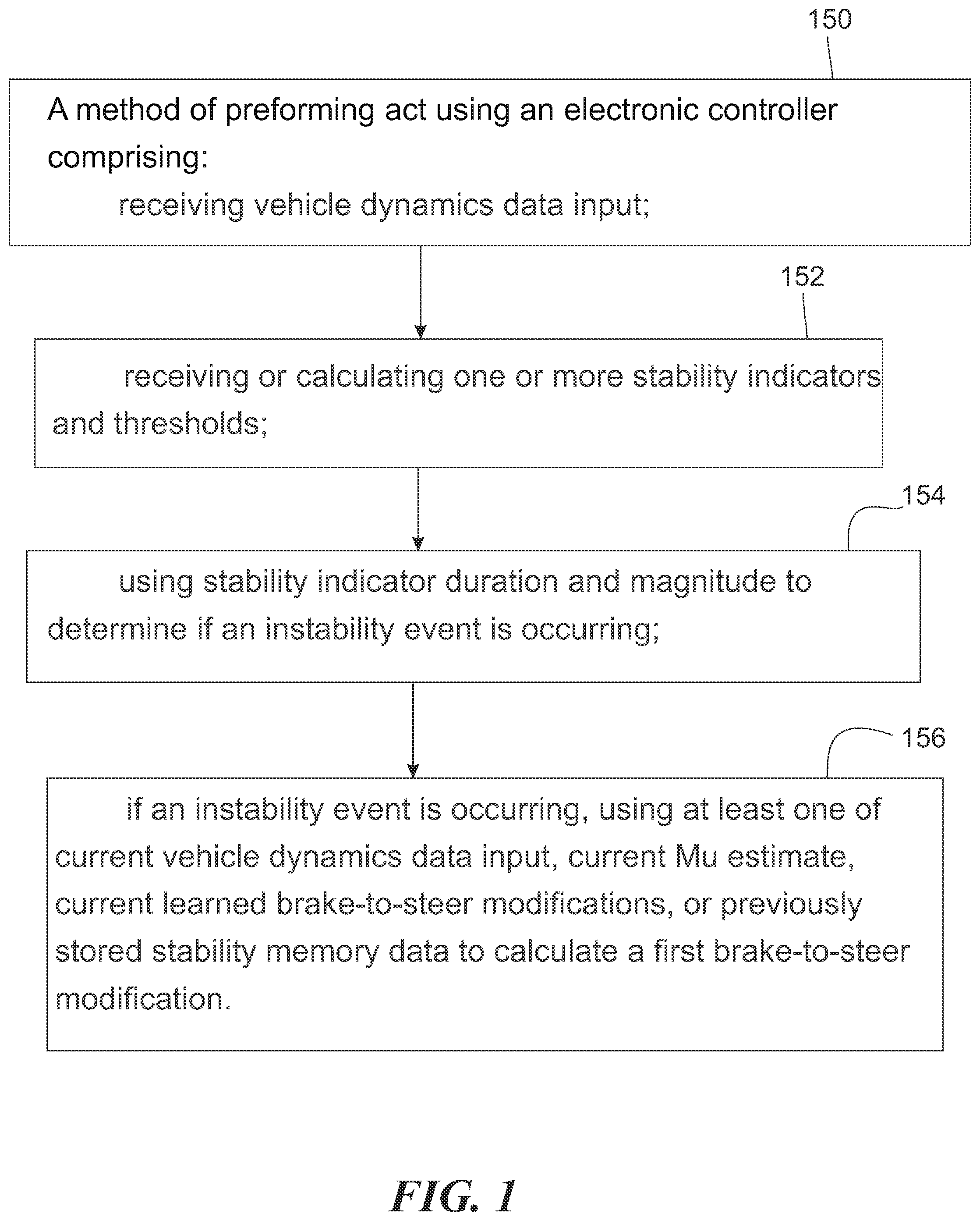 Patent US12583424 — Vehicle stability learning for brake-to-steer and Mu estimation — Figure 1