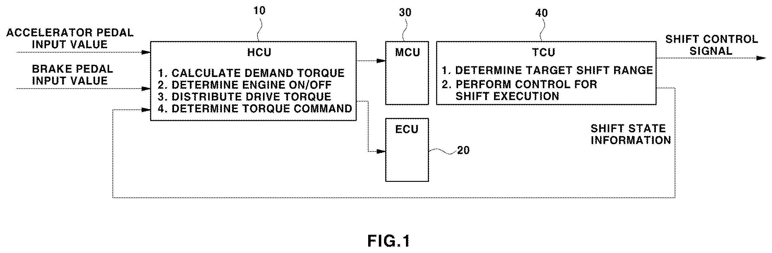 Patent US12583434 Figure 1 – Method of controlling hybrid electric vehicle