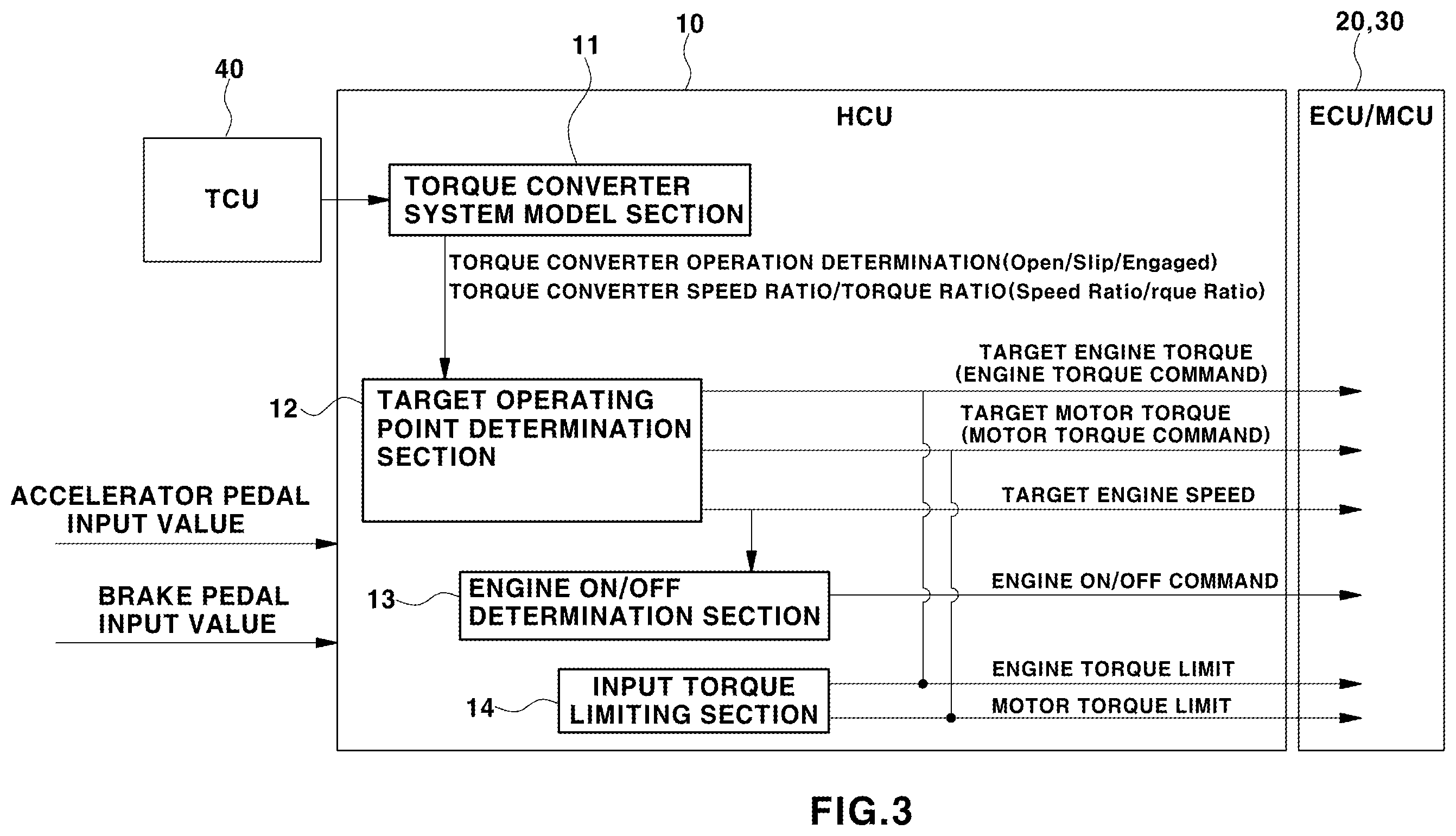 Patent US12583434 Figure 3 – Method of controlling hybrid electric vehicle
