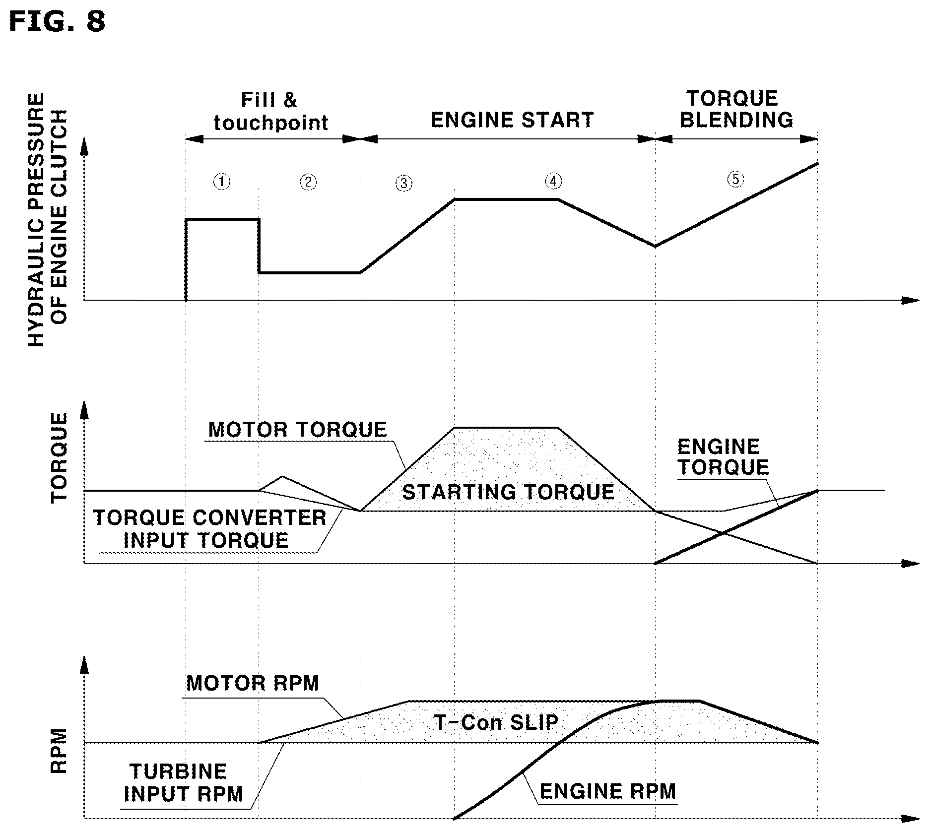 Patent US12583434 Figure 6 – Method of controlling hybrid electric vehicle