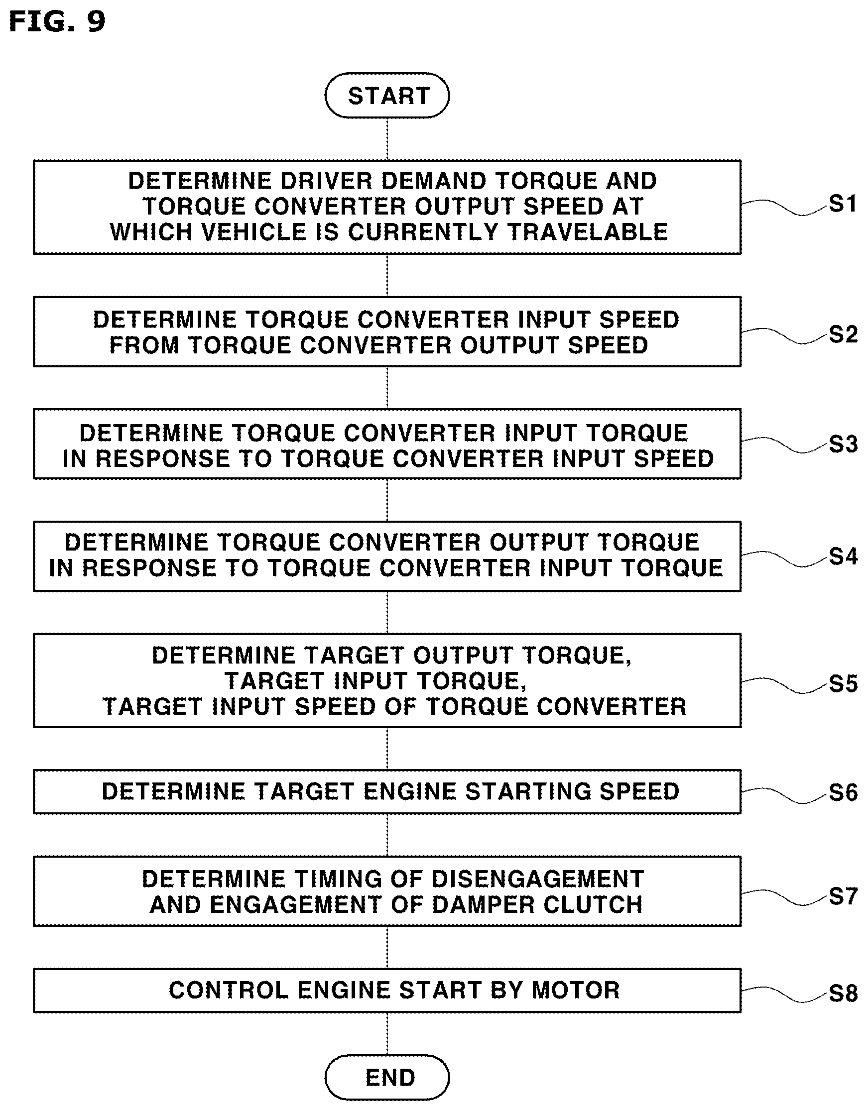 Patent US12583434 Figure 7 – Method of controlling hybrid electric vehicle