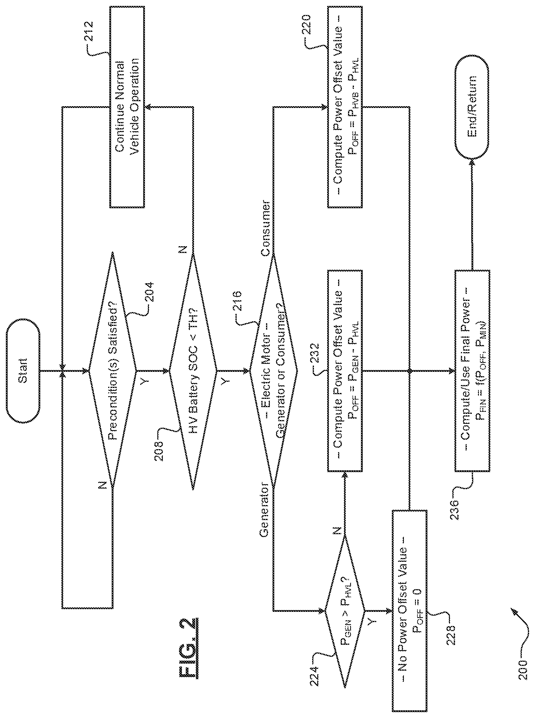 Patent US12583435 Figure 2 – Techniques for managing power distribution between electrified vehicle loads and high voltage battery system during low state of charge conditions
