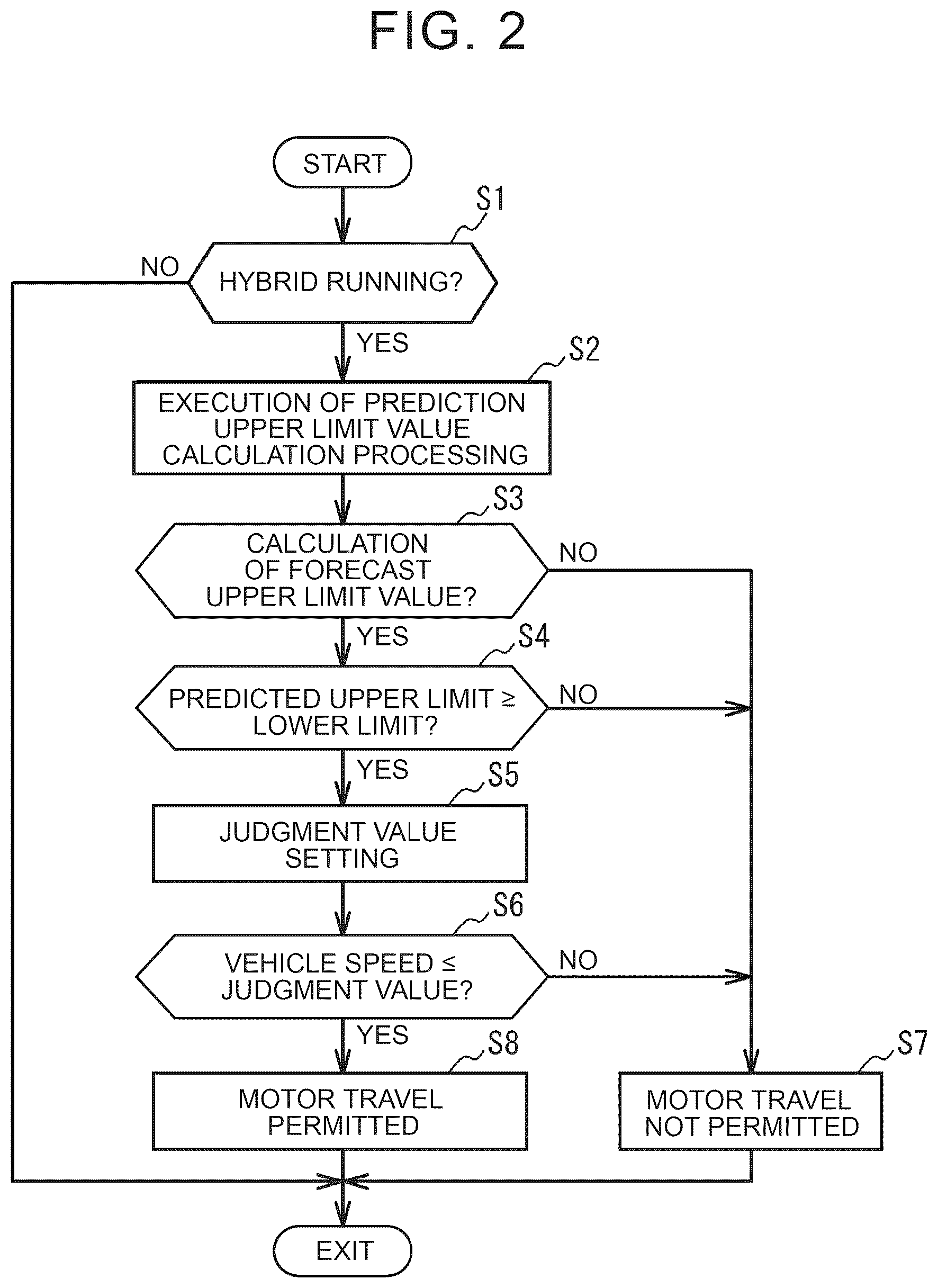 Patent US12583436 Figure 2 – Hybrid electric vehicle