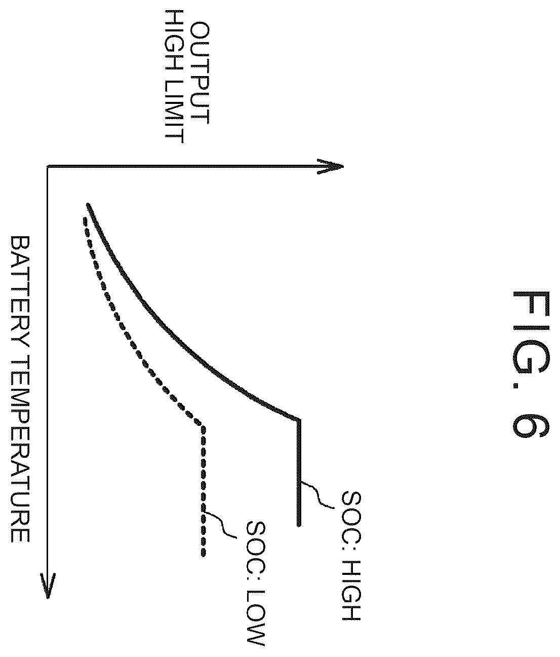 Patent US12583436 Figure 6 – Hybrid electric vehicle