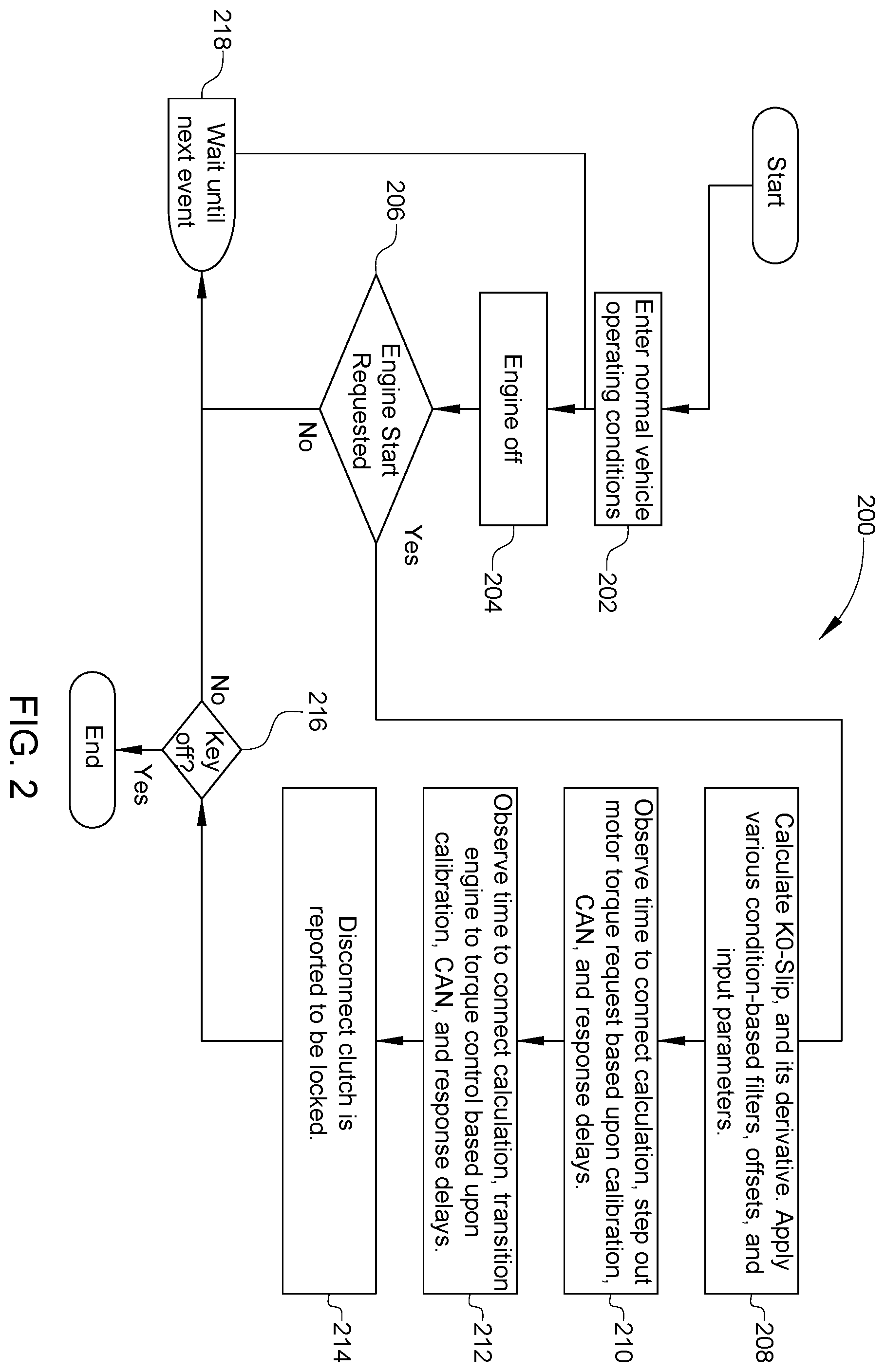Patent US12583439 Figure 2 – Systems and methods for predicting a disconnect clutch time to connection