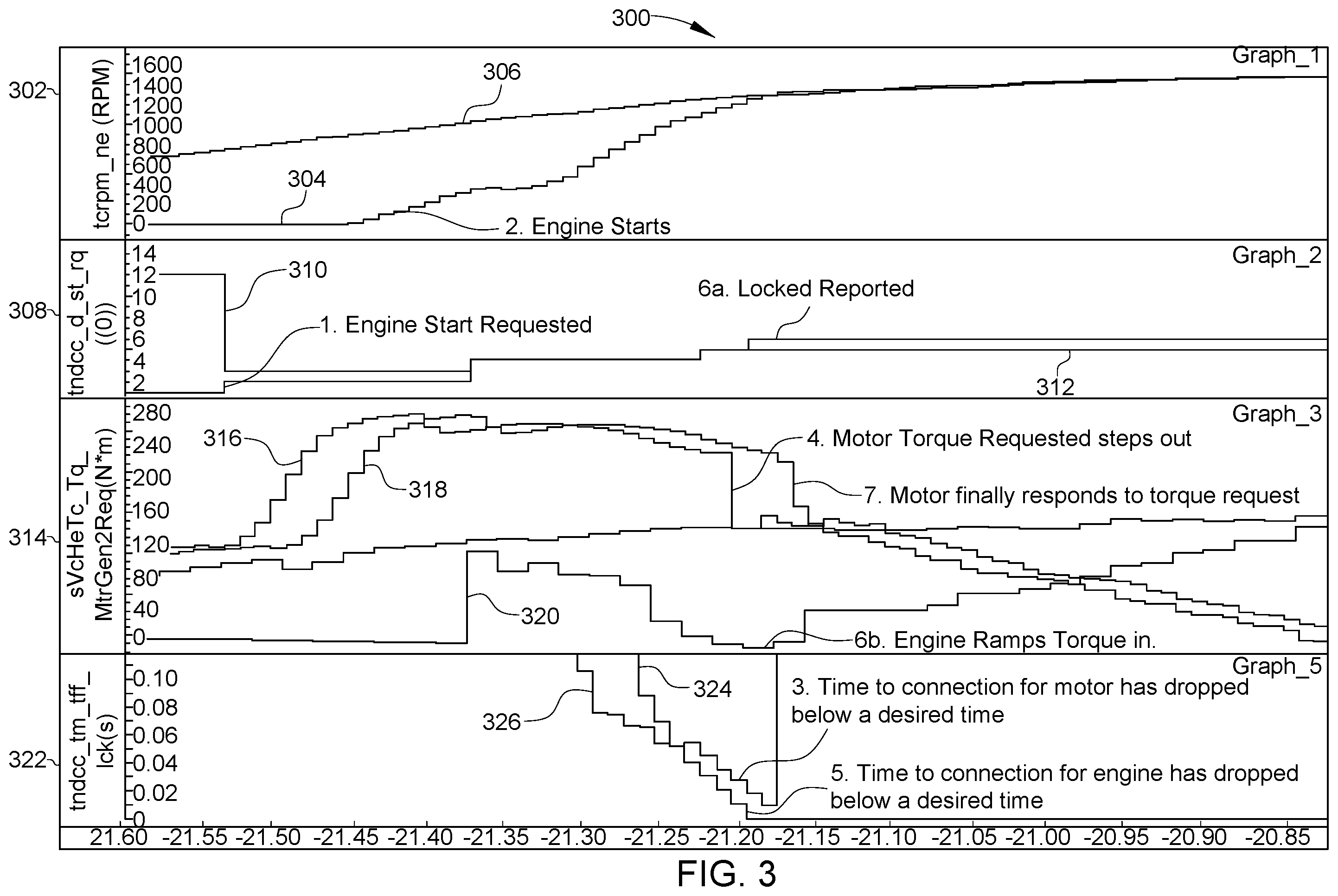 Patent US12583439 Figure 3 – Systems and methods for predicting a disconnect clutch time to connection