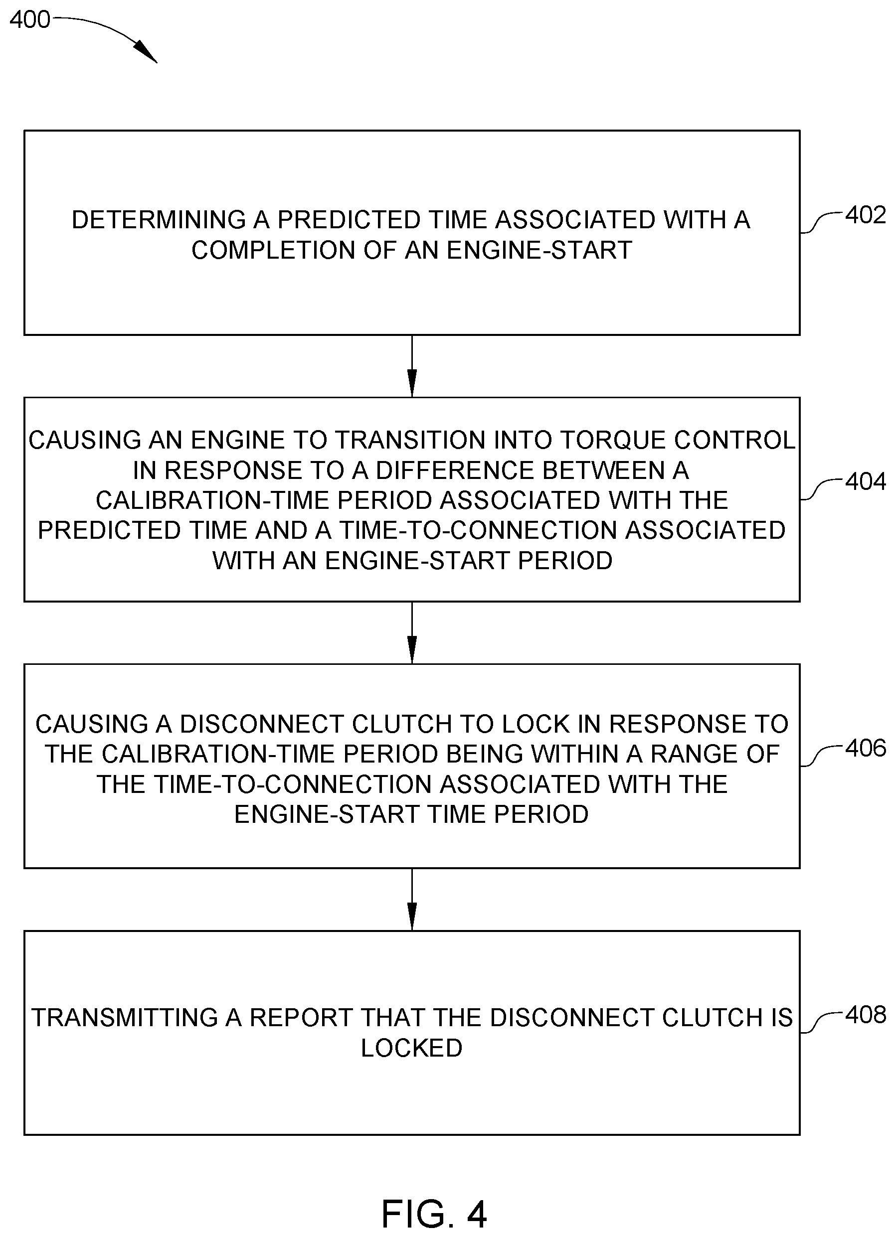 Patent US12583439 Figure 4 – Systems and methods for predicting a disconnect clutch time to connection