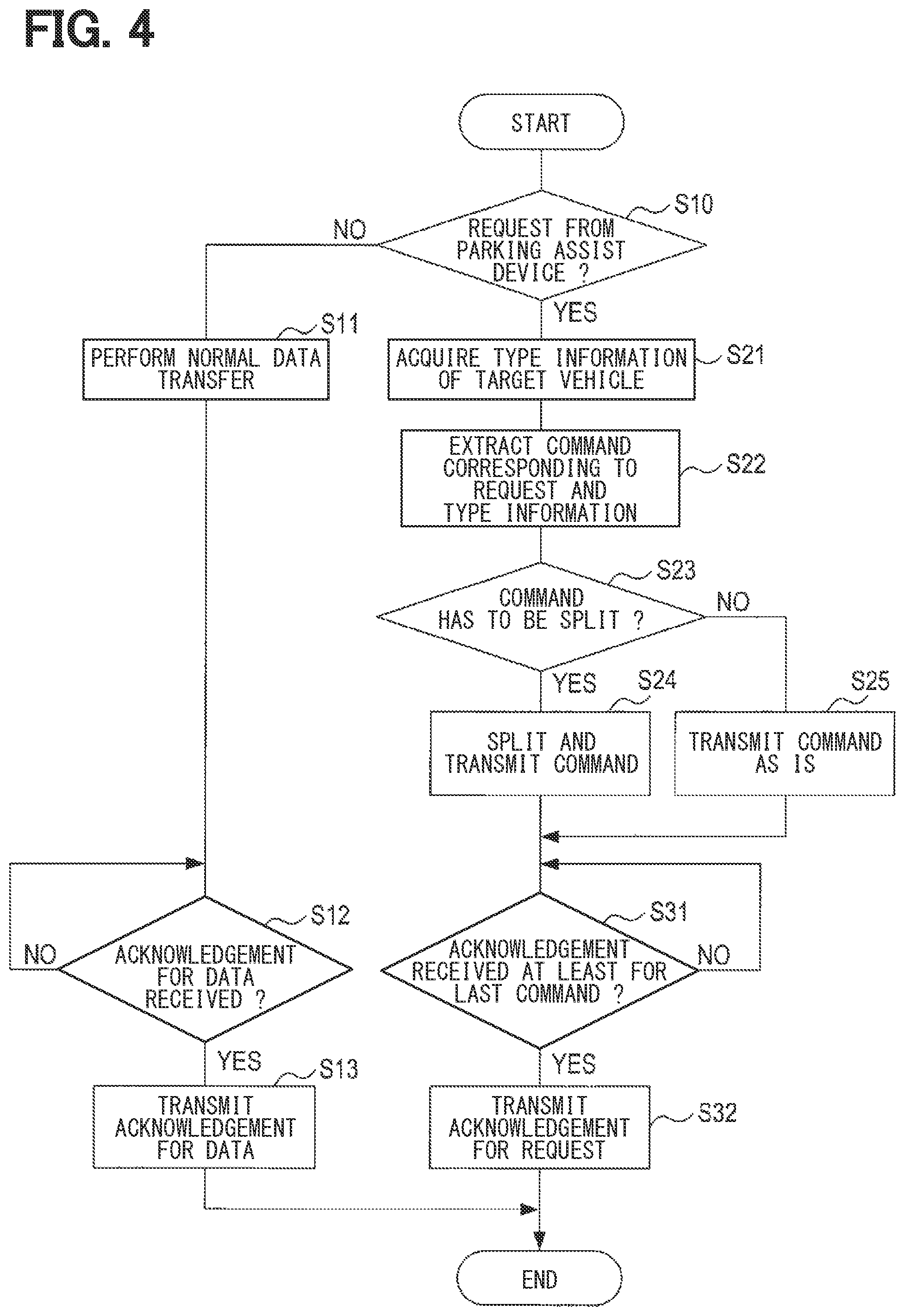 Patent US12583442 Figure 4 – Relay device, data relay method, and storage medium storing data relay program
