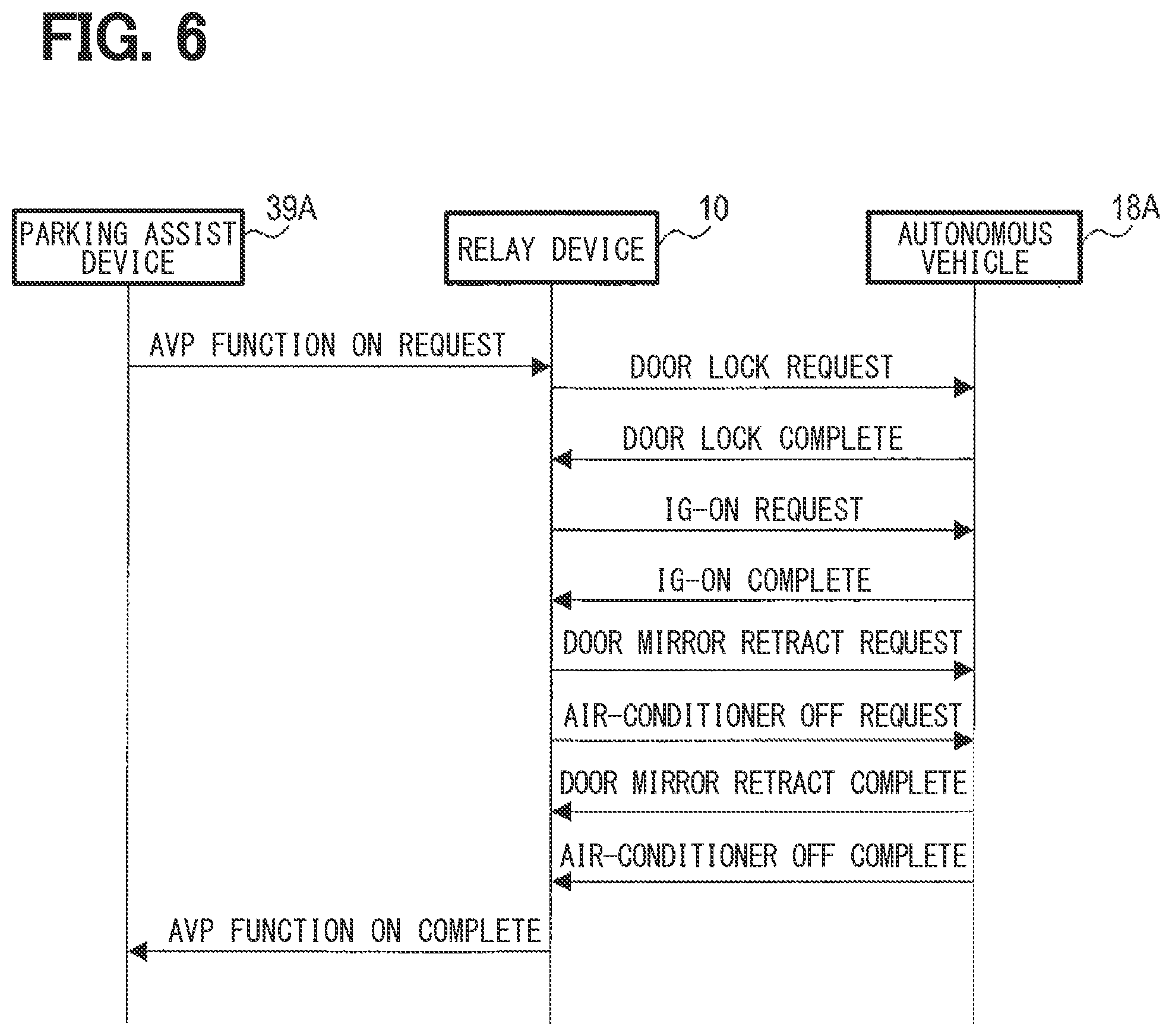 Patent US12583442 Figure 6 – Relay device, data relay method, and storage medium storing data relay program