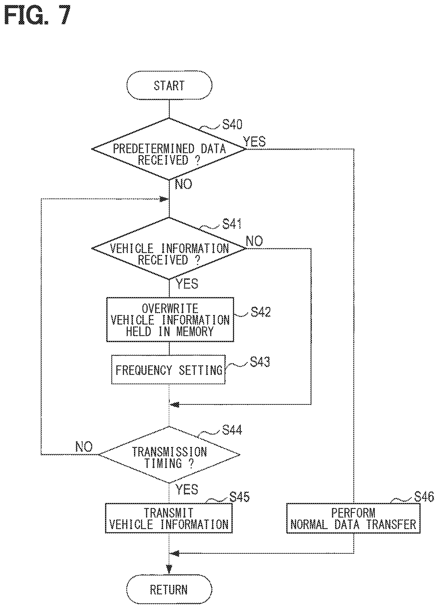 Patent US12583442 Figure 7 – Relay device, data relay method, and storage medium storing data relay program