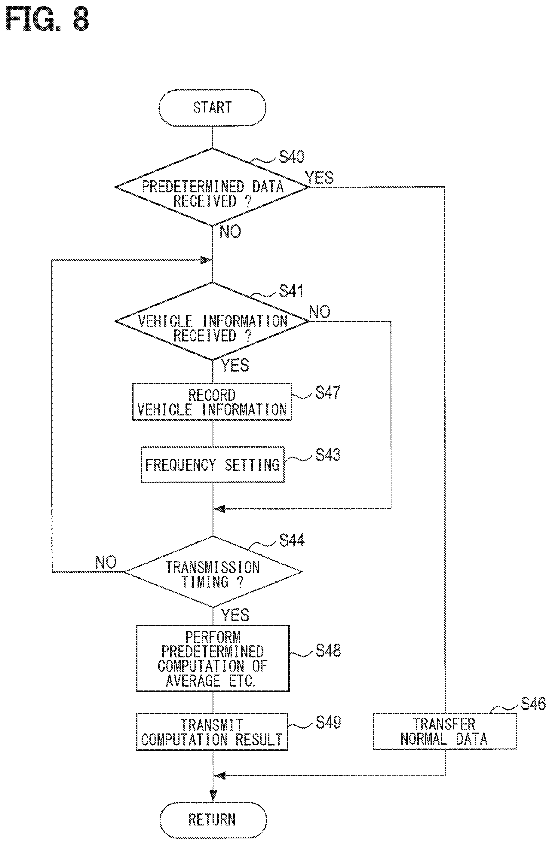 Patent US12583442 Figure 8 – Relay device, data relay method, and storage medium storing data relay program