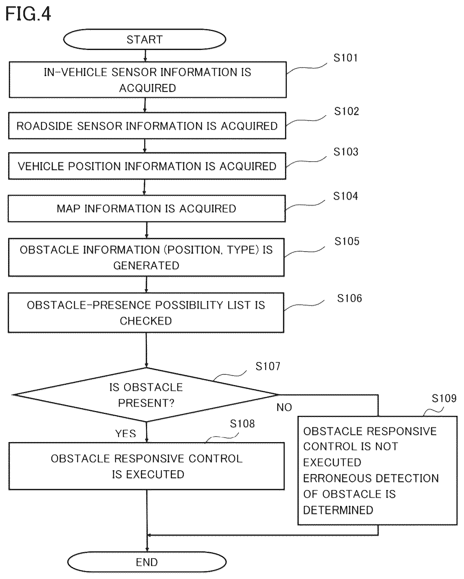 Patent US12583450 Figure 4 – Vehicle control device
