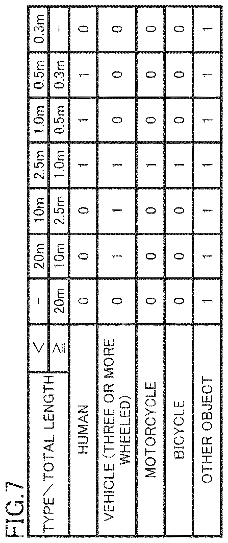 Patent US12583450 Figure 7 – Vehicle control device