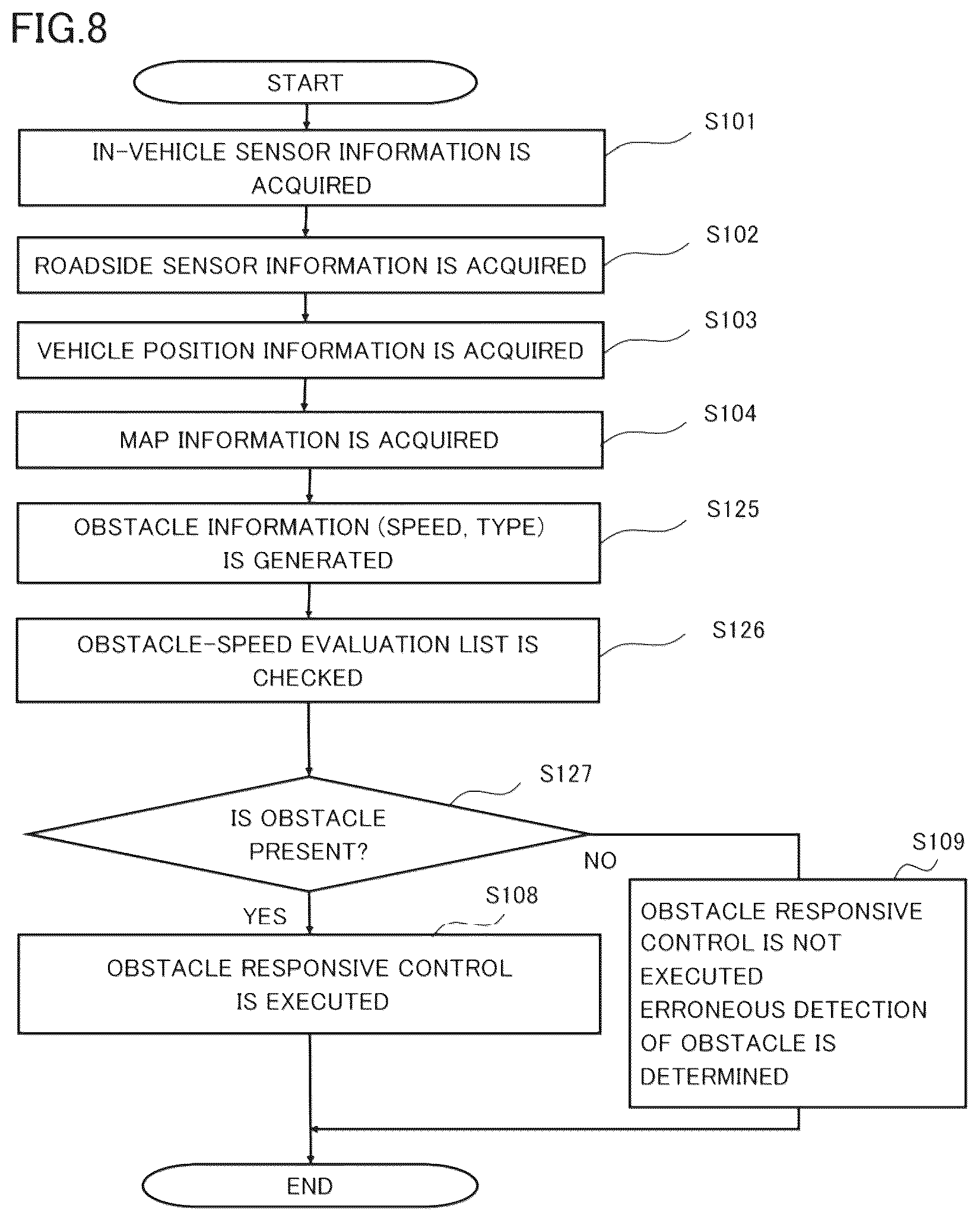 Patent US12583450 Figure 8 – Vehicle control device