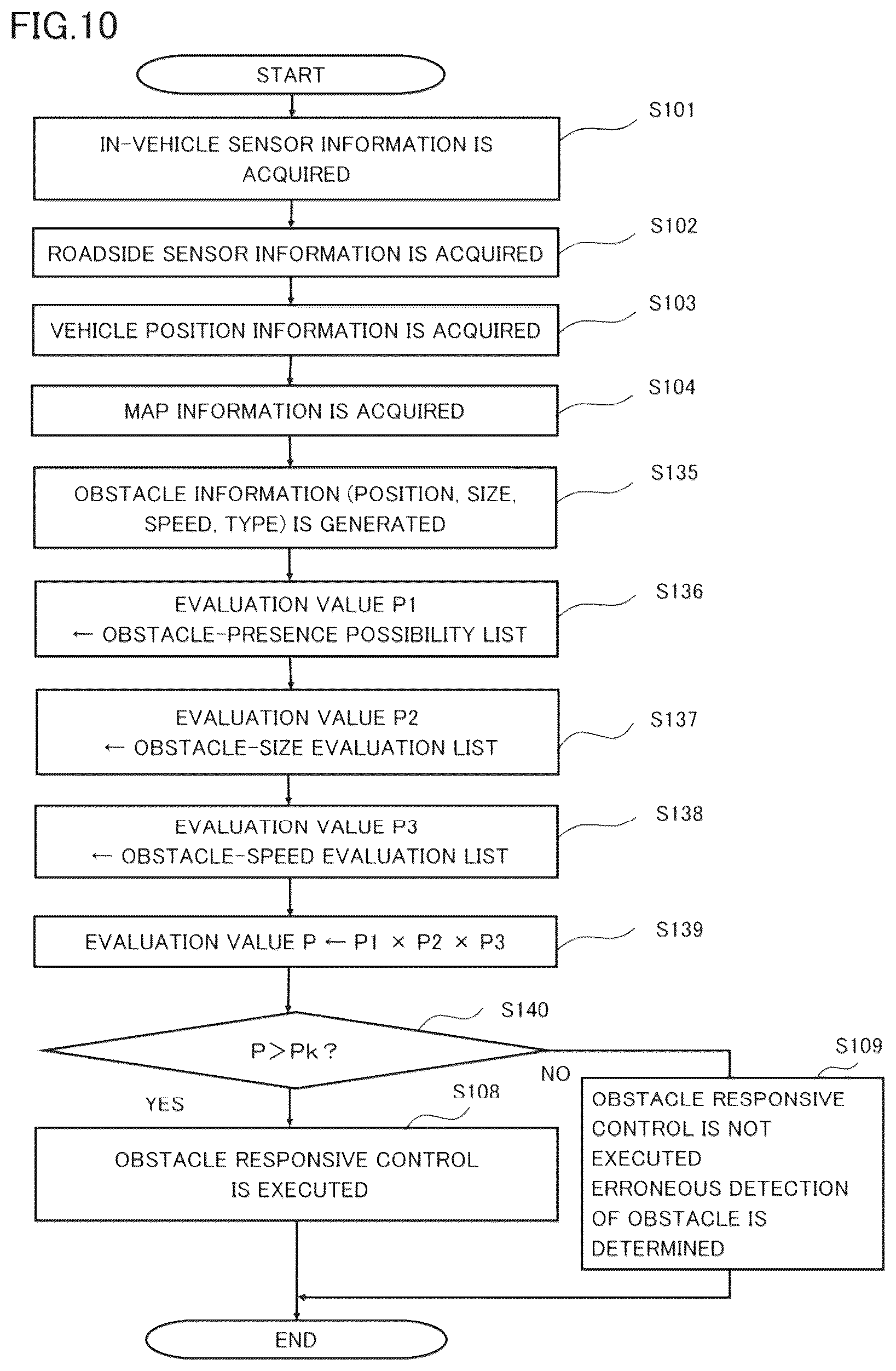 Patent US12583450 Figure 10 – Vehicle control device