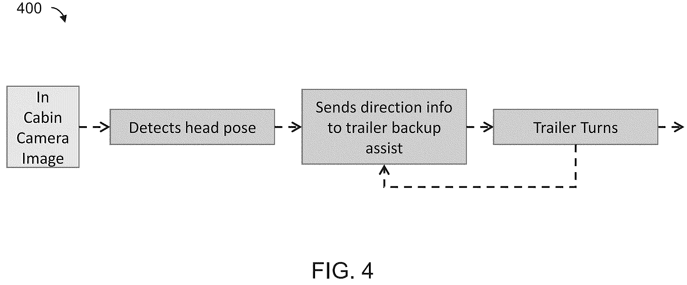 Patent US12583453 Figure 4 – Vehicular trailering assist system with driver monitoring and gesture detection