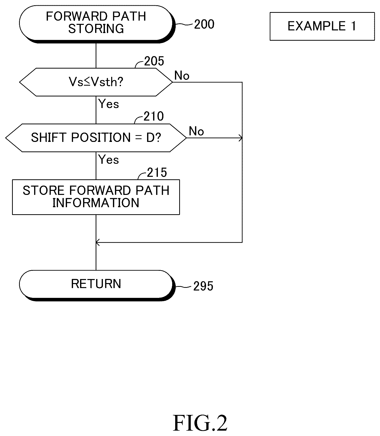 Patent US12583454 Figure 2 – Reverse support apparatus