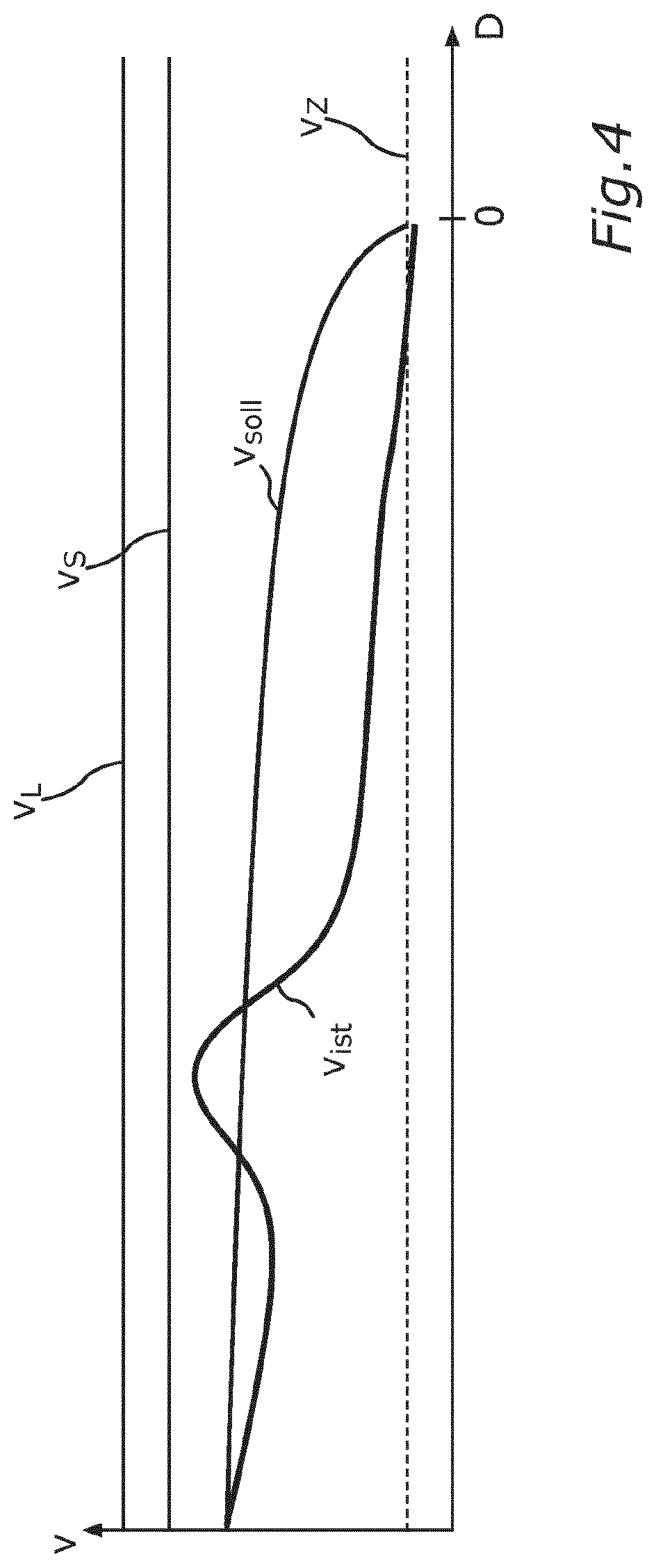 Patent US12583457 Figure 4 – Method for assisting a vehicle user during a lane change maneuver taking into account different areas in the surroundings of the vehicle, and driver assistance system for a vehicle