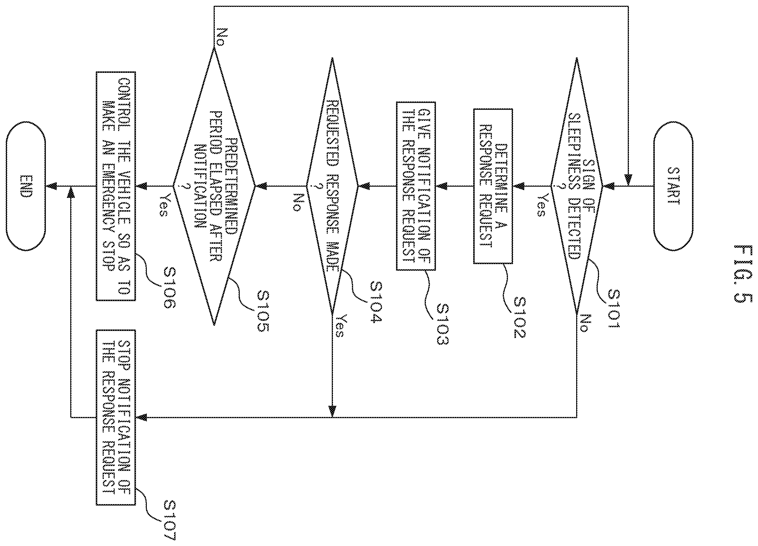 Patent US12583460 Figure 5 – Driving support device, method, and computer program for supporting driving