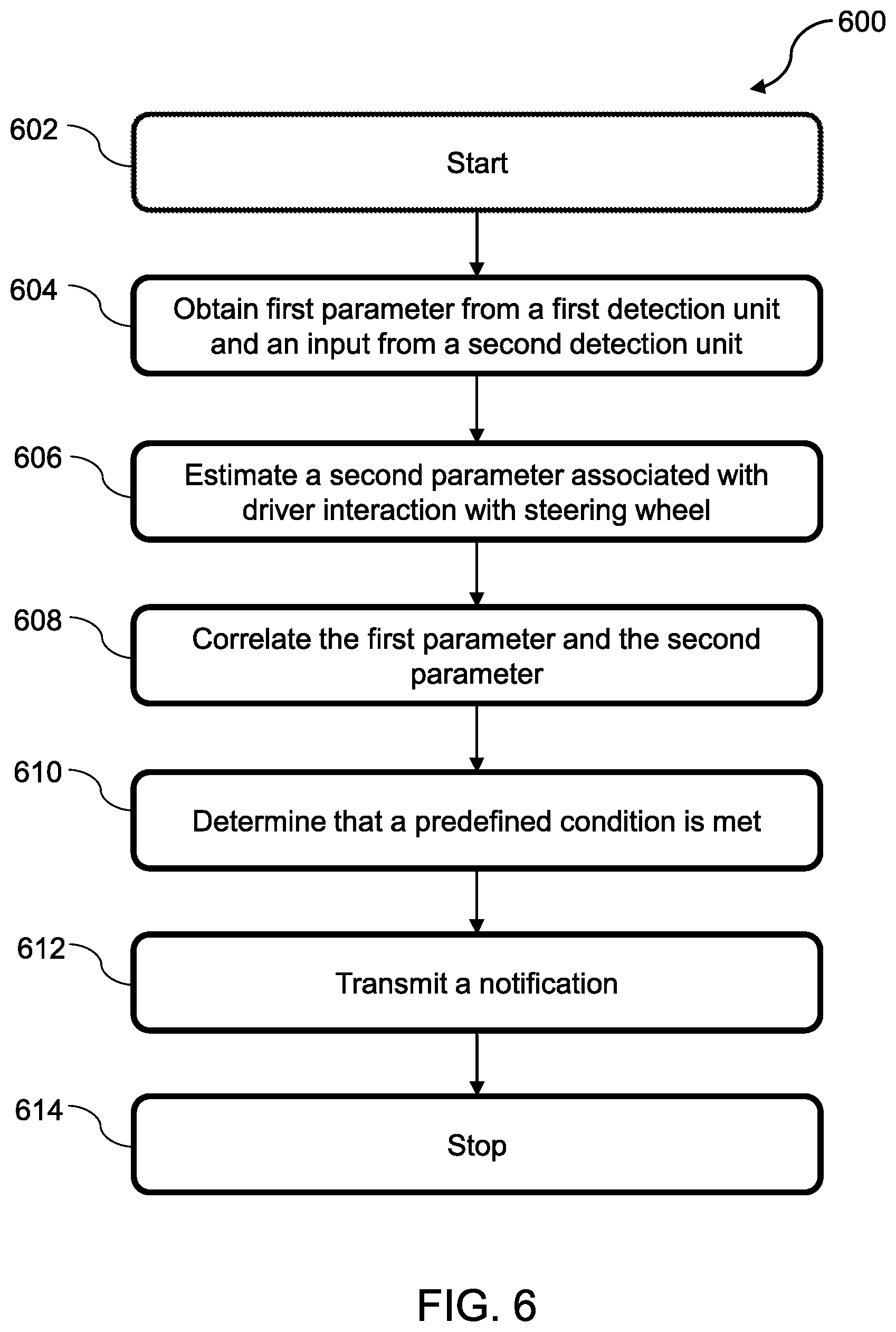 Patent US12583461 Figure 6 – Systems and methods for detecting driver behavior