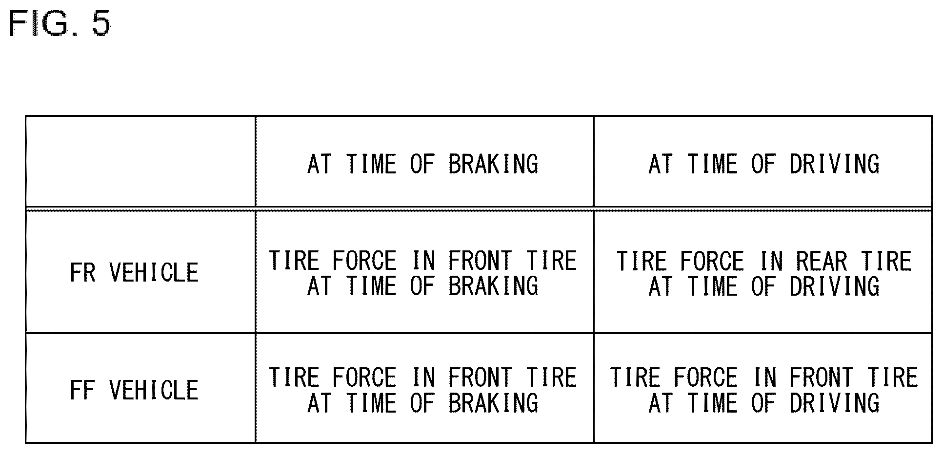 Patent US12583462 Figure 5 – Driving evaluation method and recording medium for driving evaluation encoded with a program