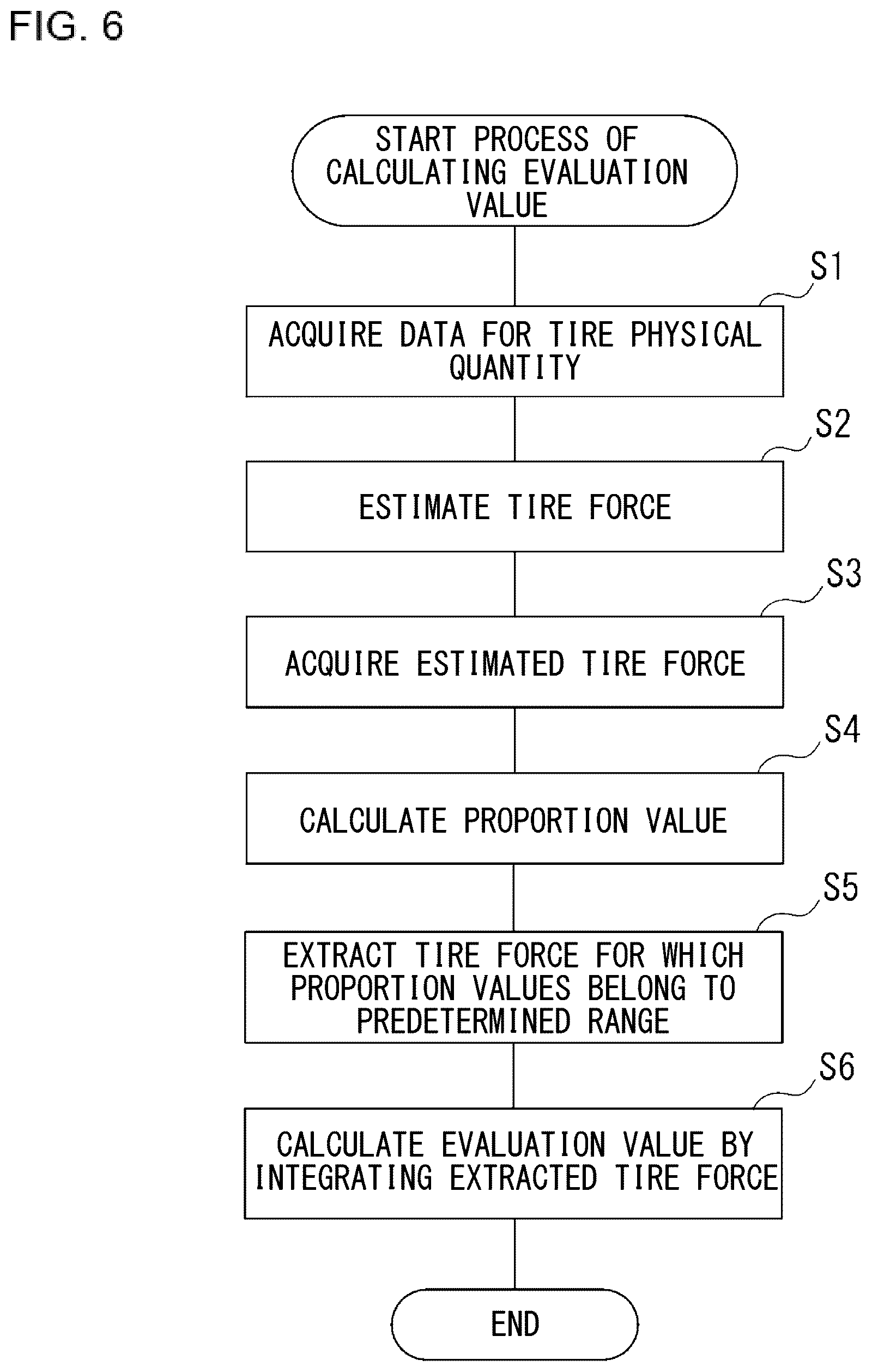 Patent US12583462 Figure 6 – Driving evaluation method and recording medium for driving evaluation encoded with a program