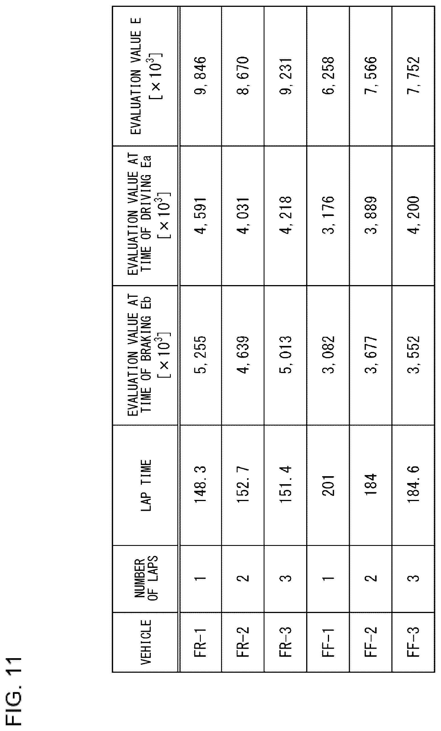 Patent US12583462 Figure 11 – Driving evaluation method and recording medium for driving evaluation encoded with a program