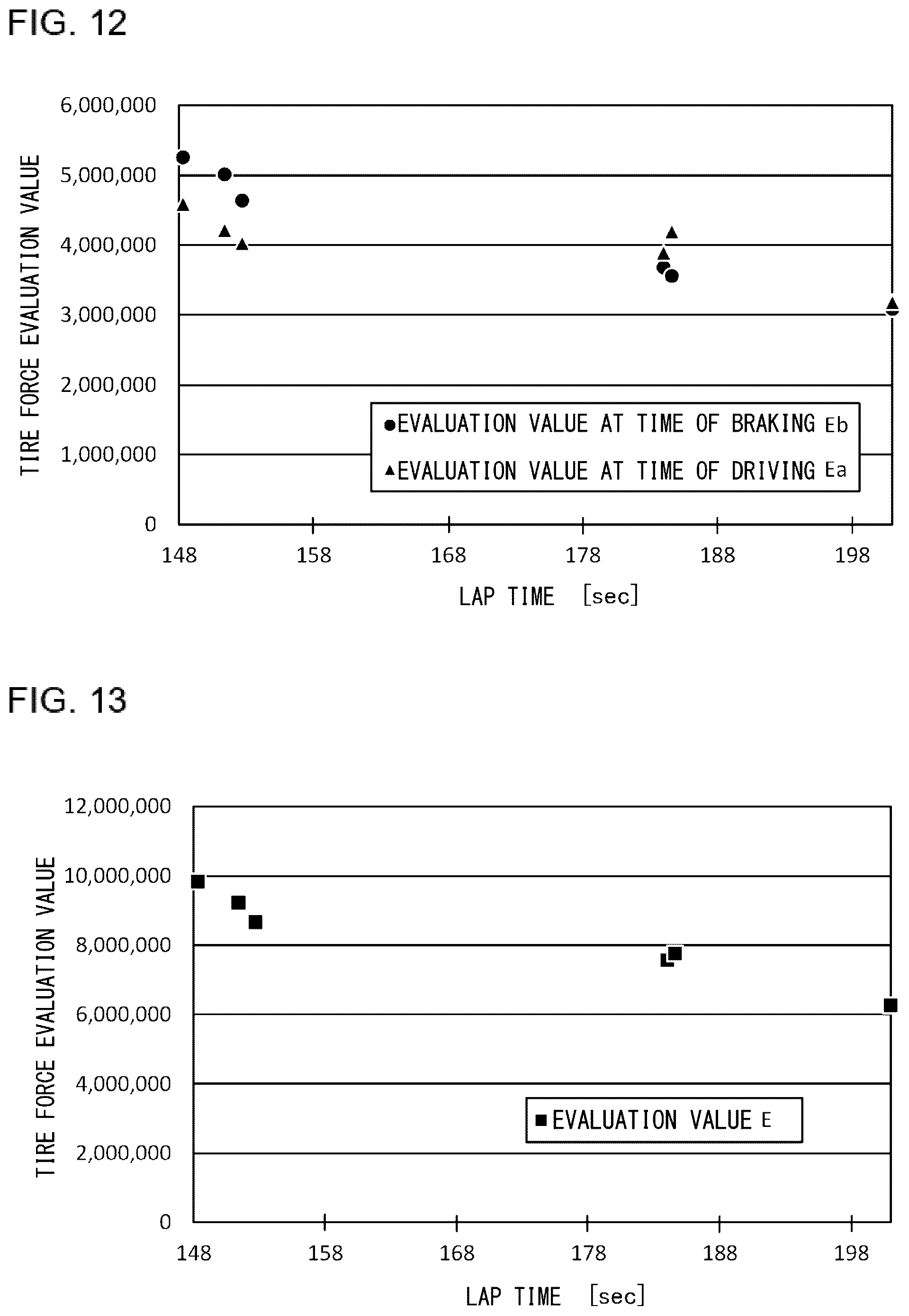 Patent US12583462 Figure 12 – Driving evaluation method and recording medium for driving evaluation encoded with a program