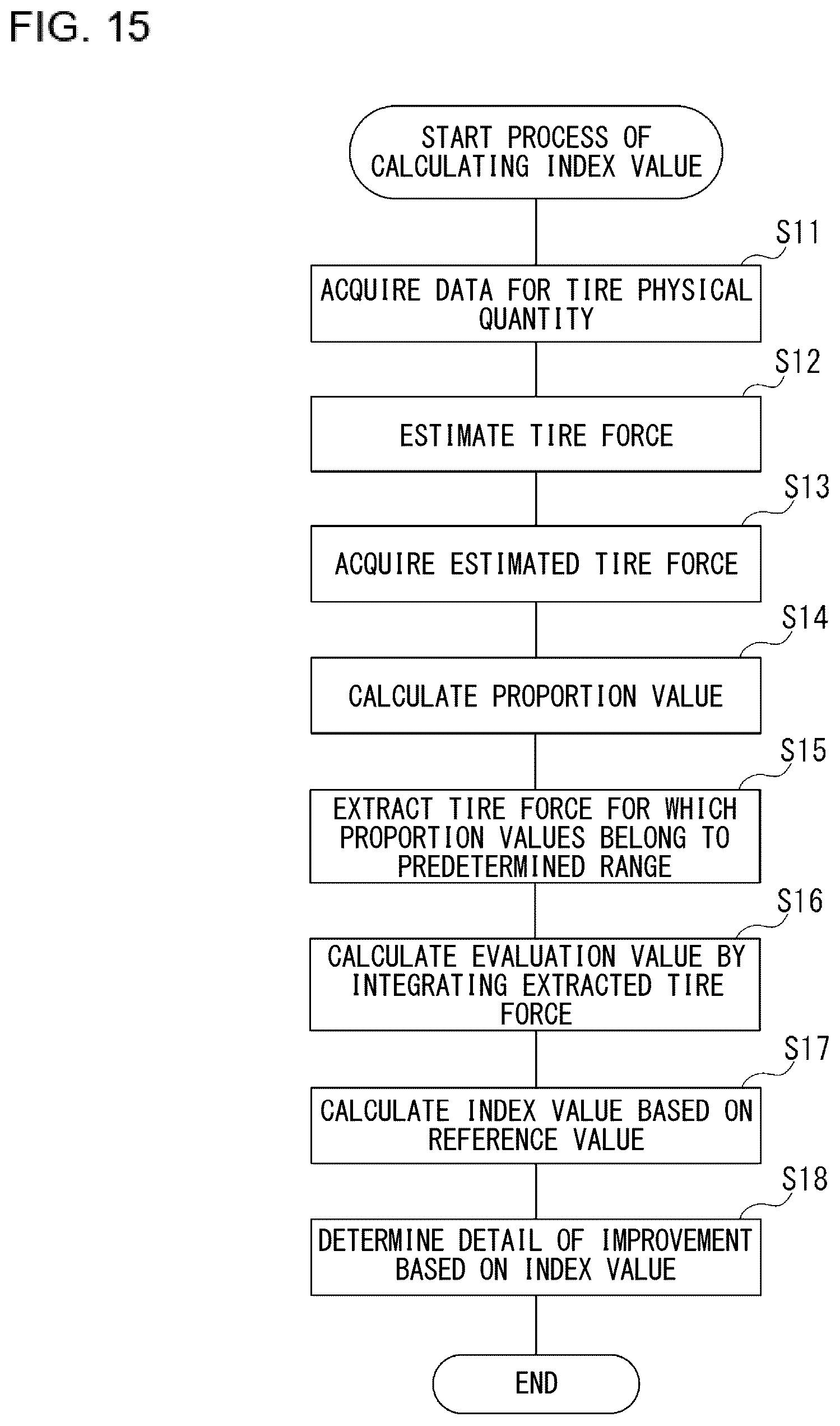 Patent US12583462 Figure 14 – Driving evaluation method and recording medium for driving evaluation encoded with a program