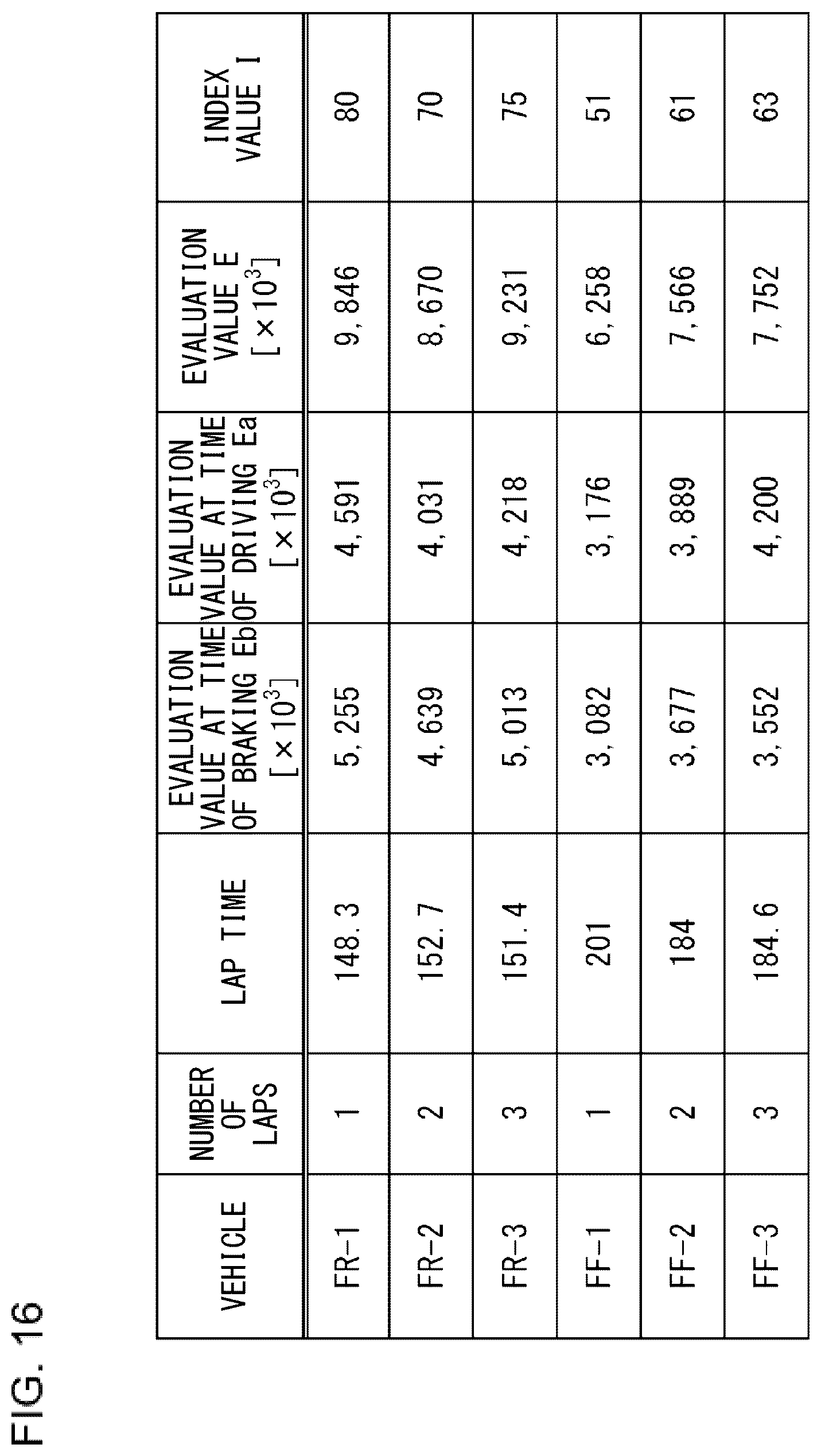 Patent US12583462 Figure 15 – Driving evaluation method and recording medium for driving evaluation encoded with a program