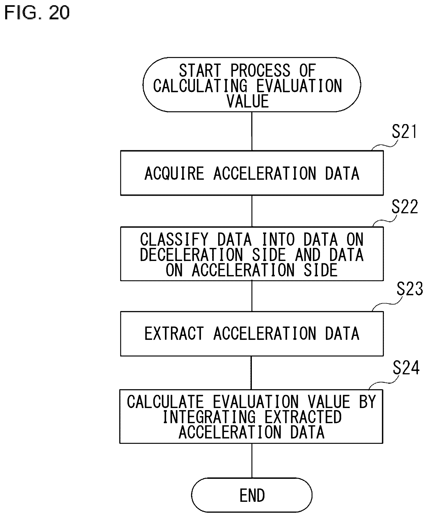 Patent US12583462 Figure 19 – Driving evaluation method and recording medium for driving evaluation encoded with a program