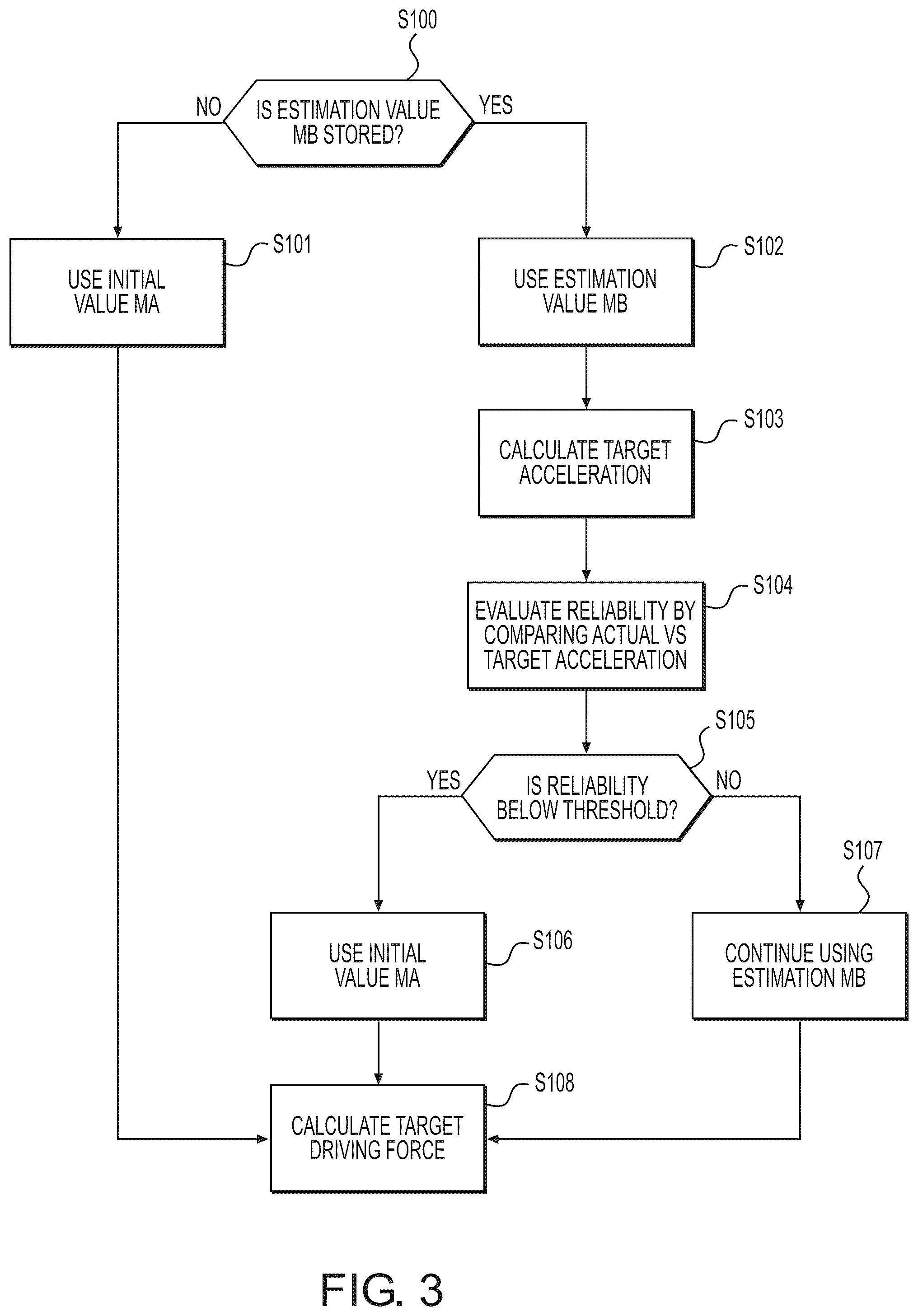 Patent US12583463 Figure 3 – Information processing device for vehicle, and information processing system