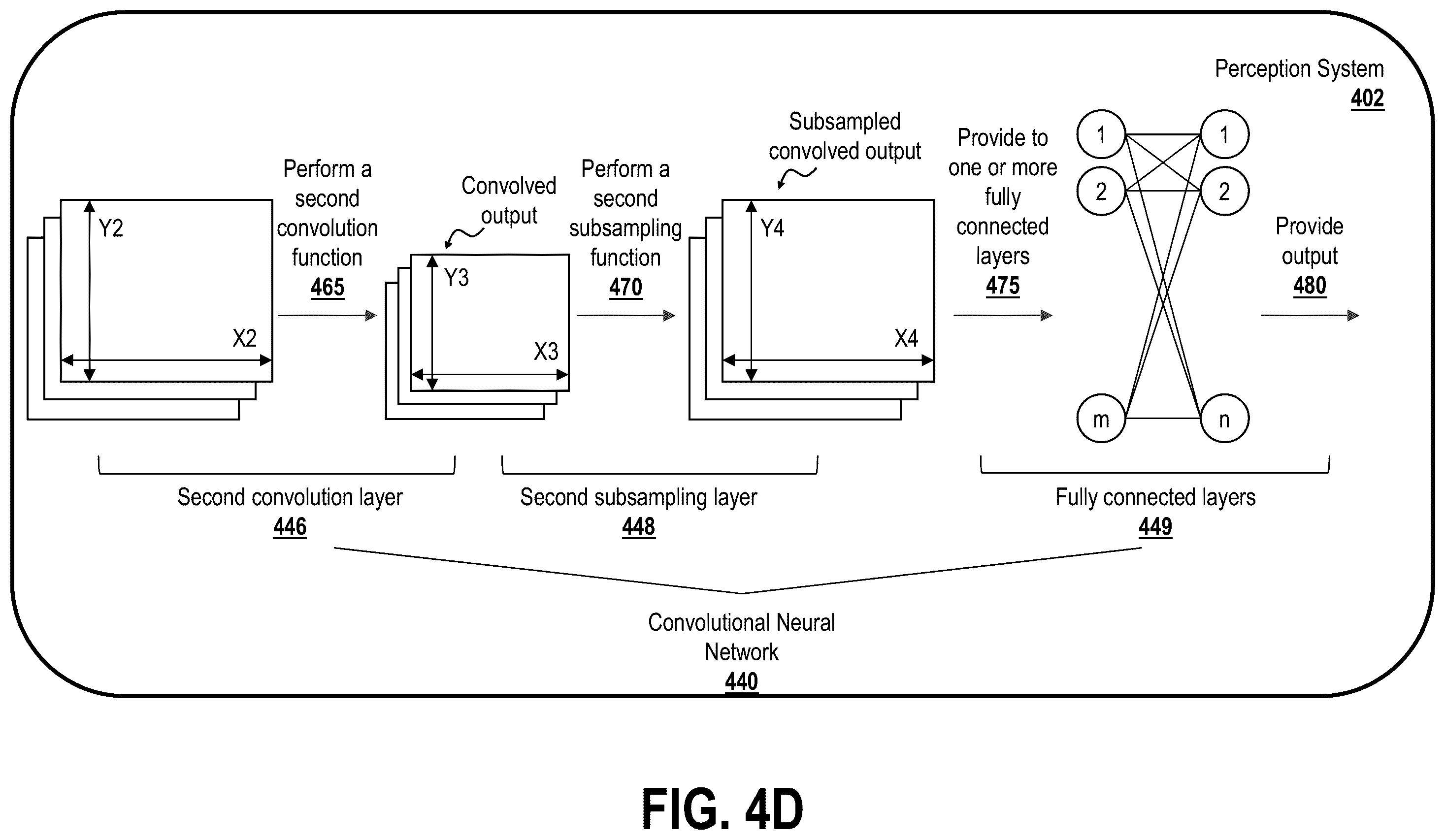 Patent US12583464 Figure 7 – Streaming object detection and segmentation with polar pillars