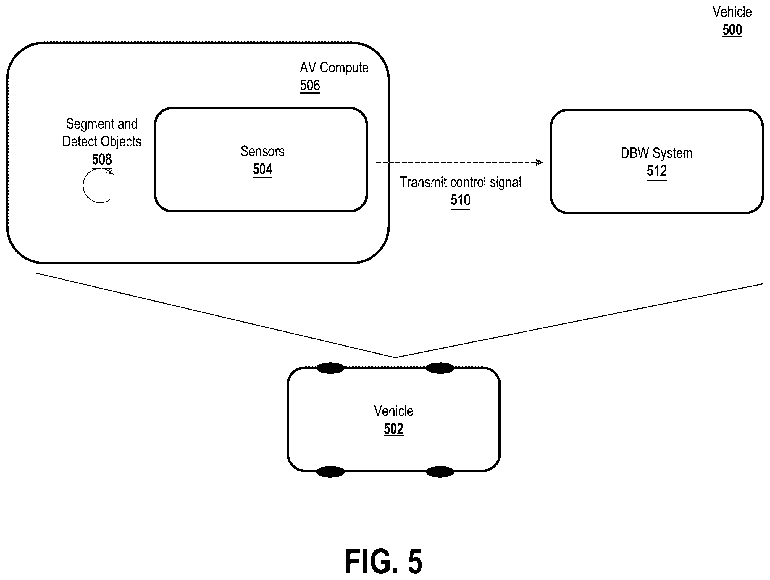 Patent US12583464 Figure 8 – Streaming object detection and segmentation with polar pillars