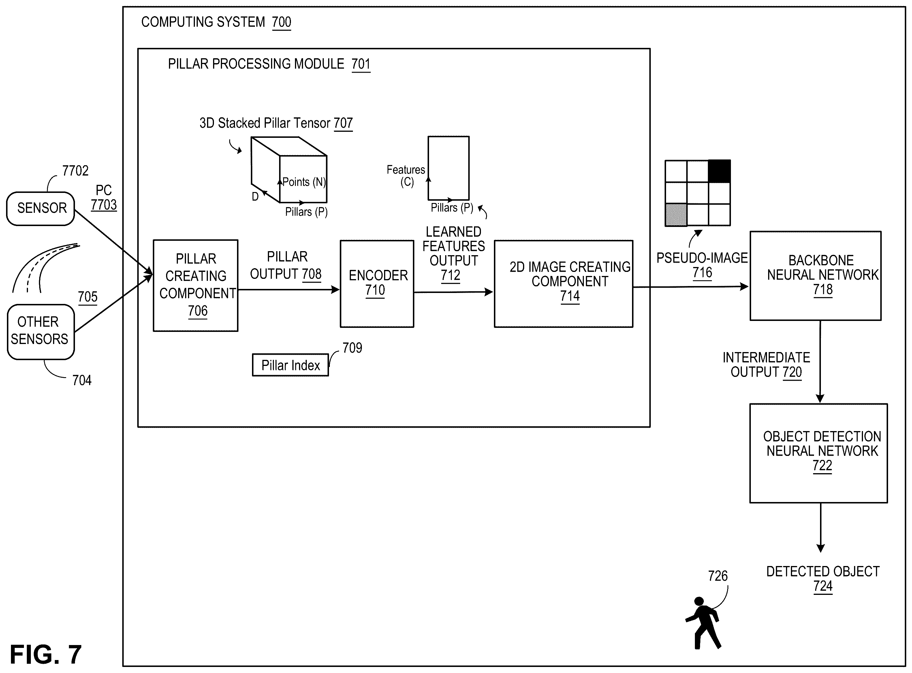Patent US12583464 Figure 10 – Streaming object detection and segmentation with polar pillars