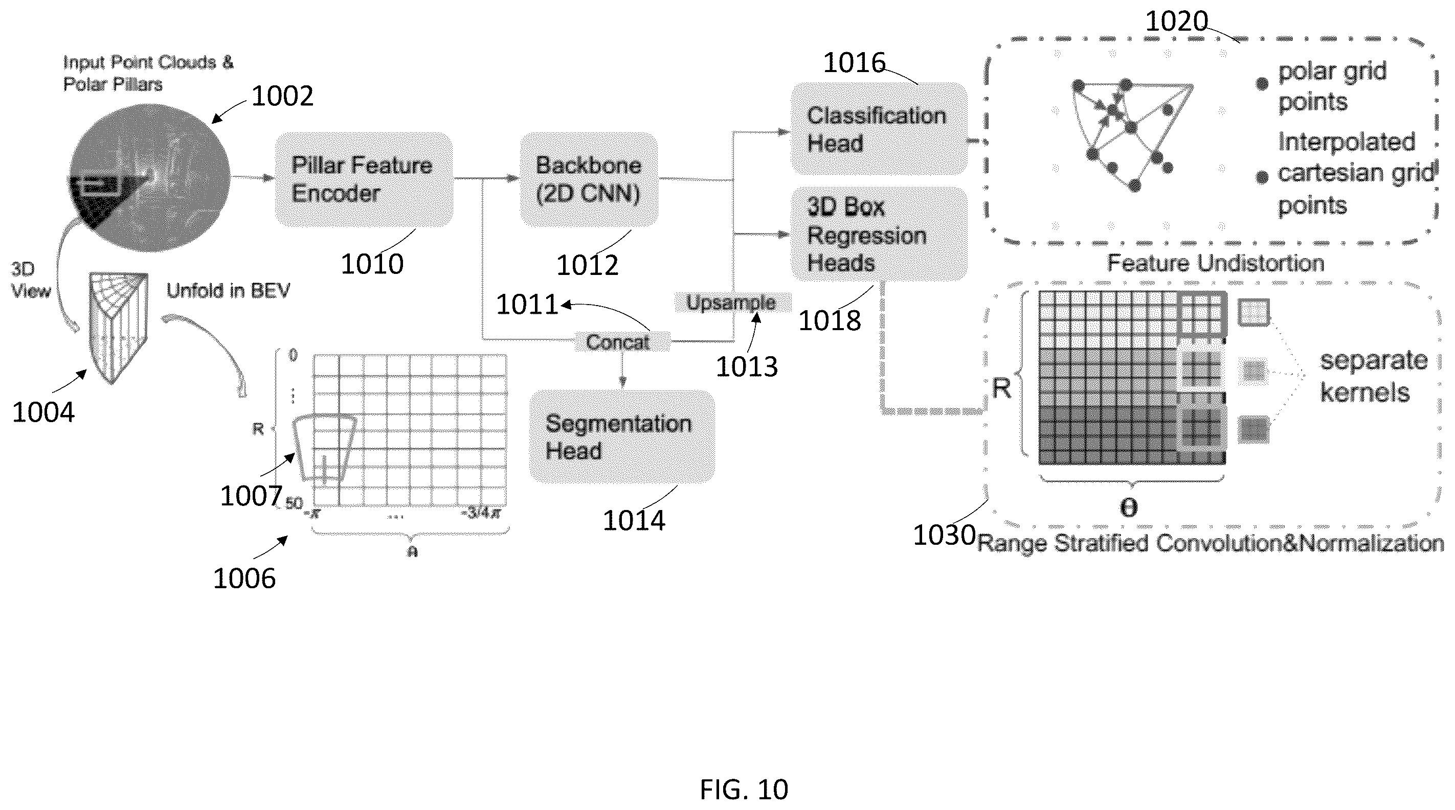 Patent US12583464 Figure 14 – Streaming object detection and segmentation with polar pillars