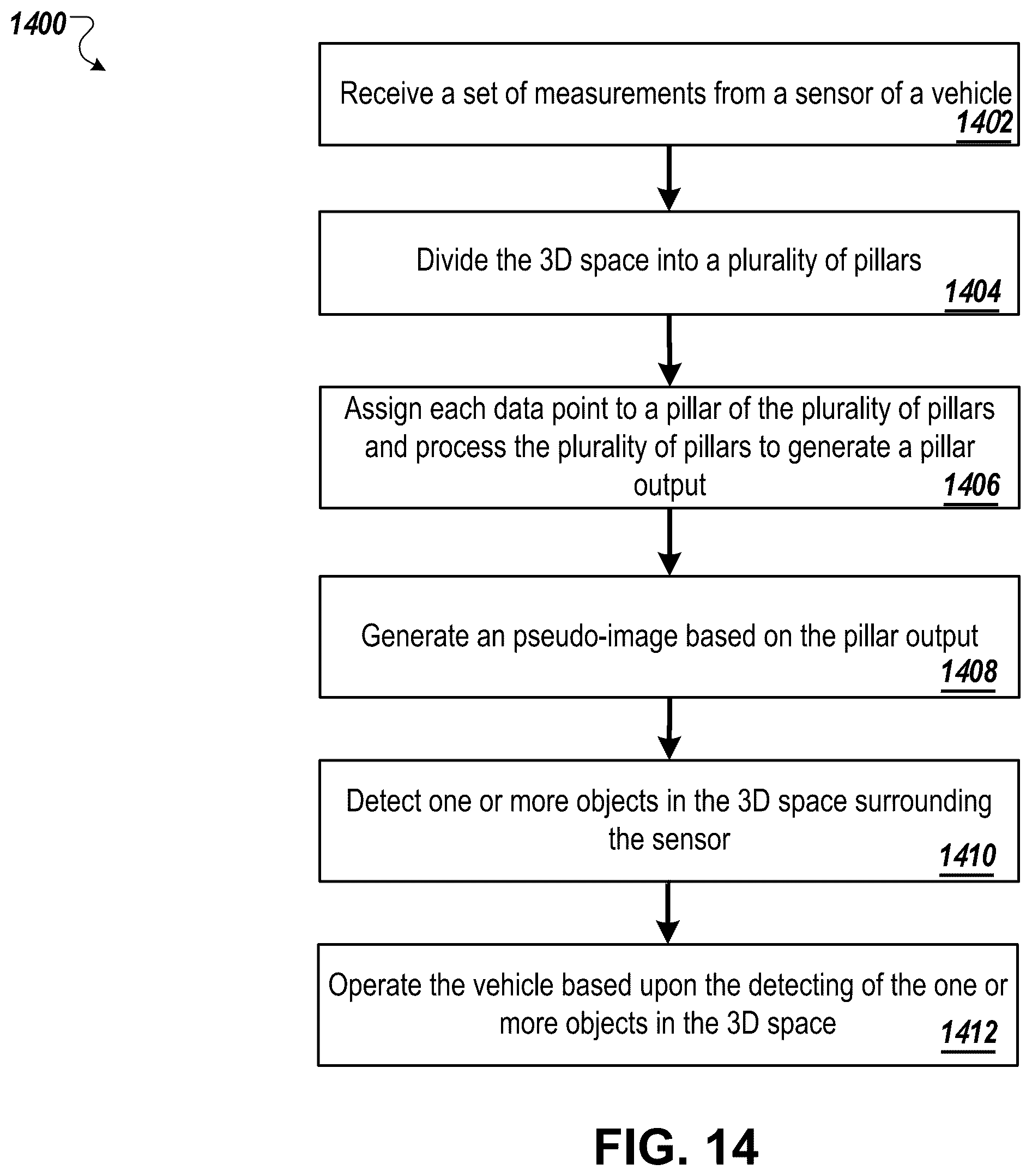 Patent US12583464 Figure 18 – Streaming object detection and segmentation with polar pillars