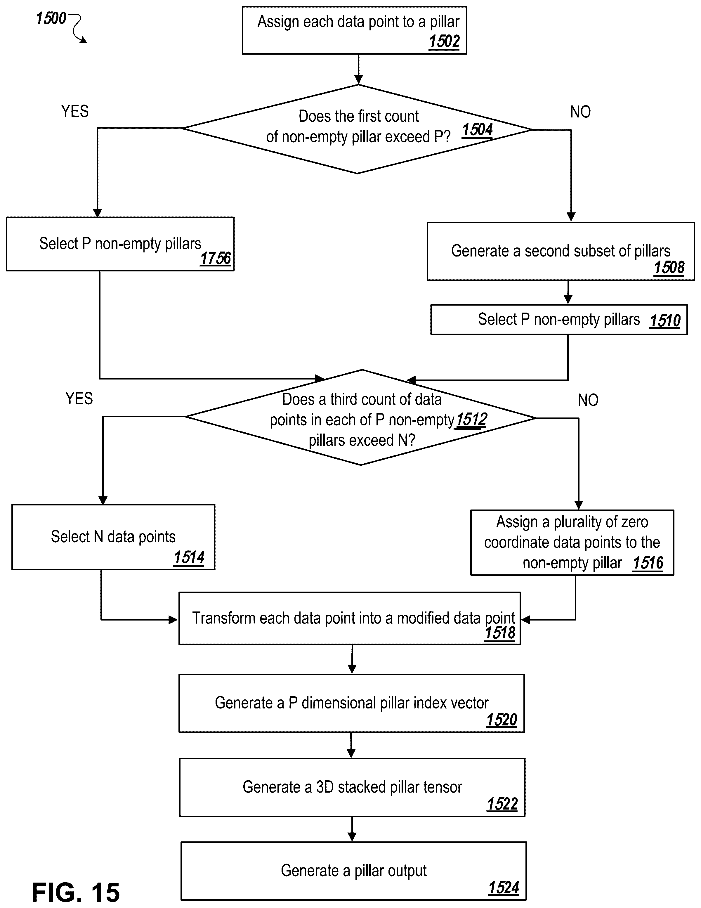 Patent US12583464 Figure 19 – Streaming object detection and segmentation with polar pillars