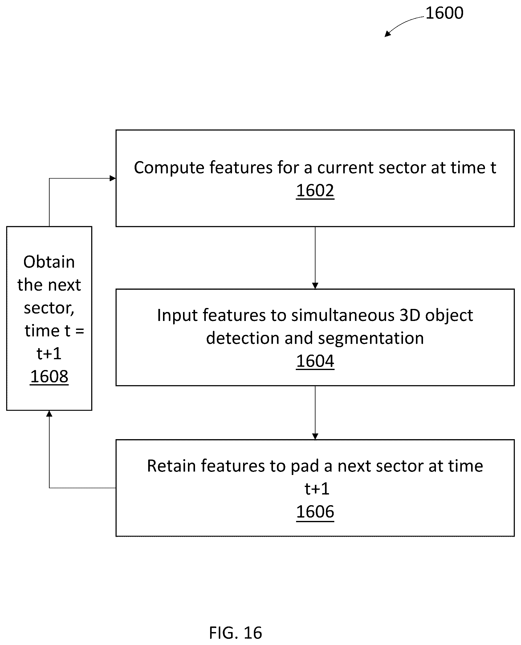 Patent US12583464 Figure 20 – Streaming object detection and segmentation with polar pillars