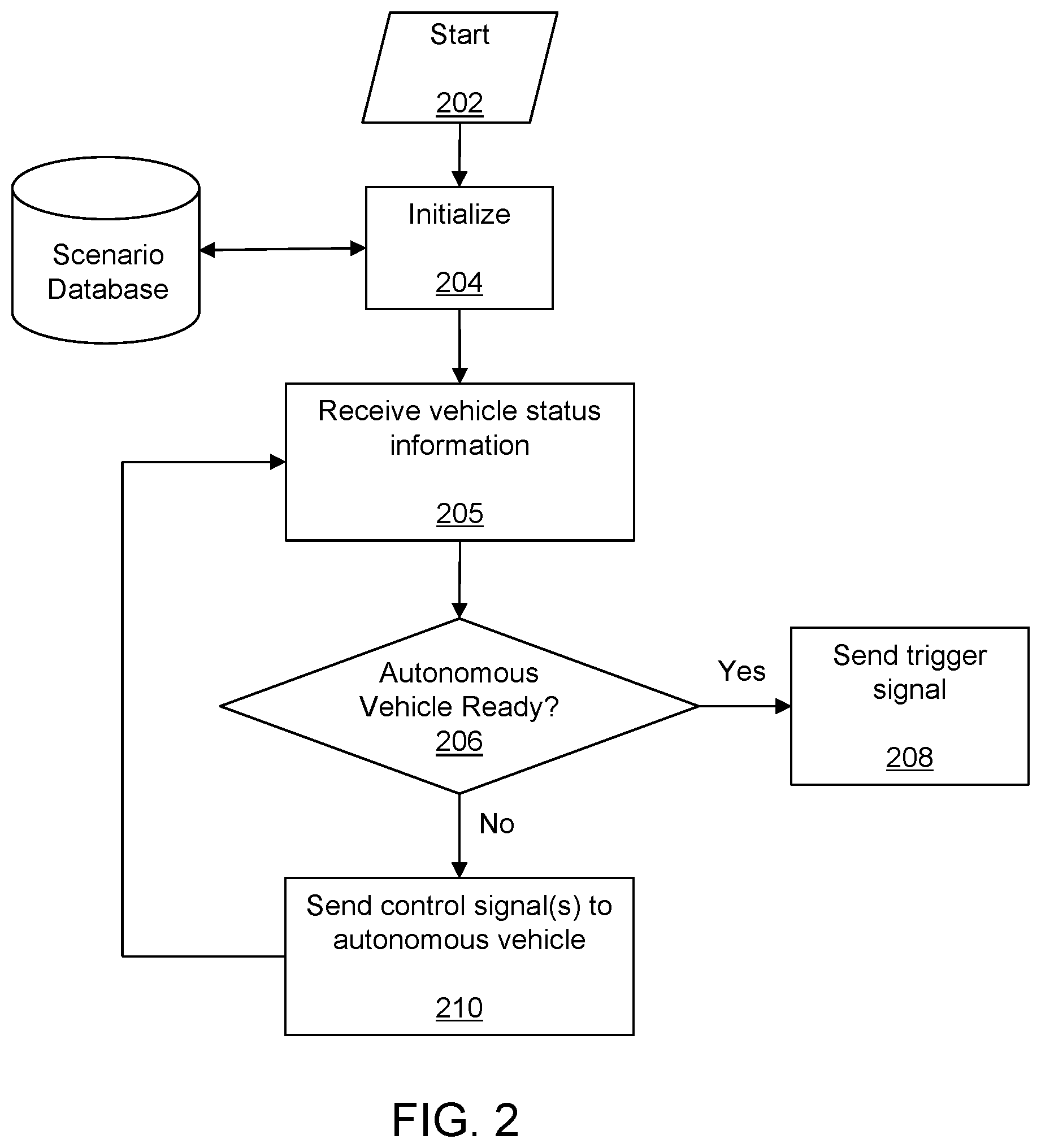 Patent US12583469 Figure 2 – Hybrid simulation system for autonomous vehicles