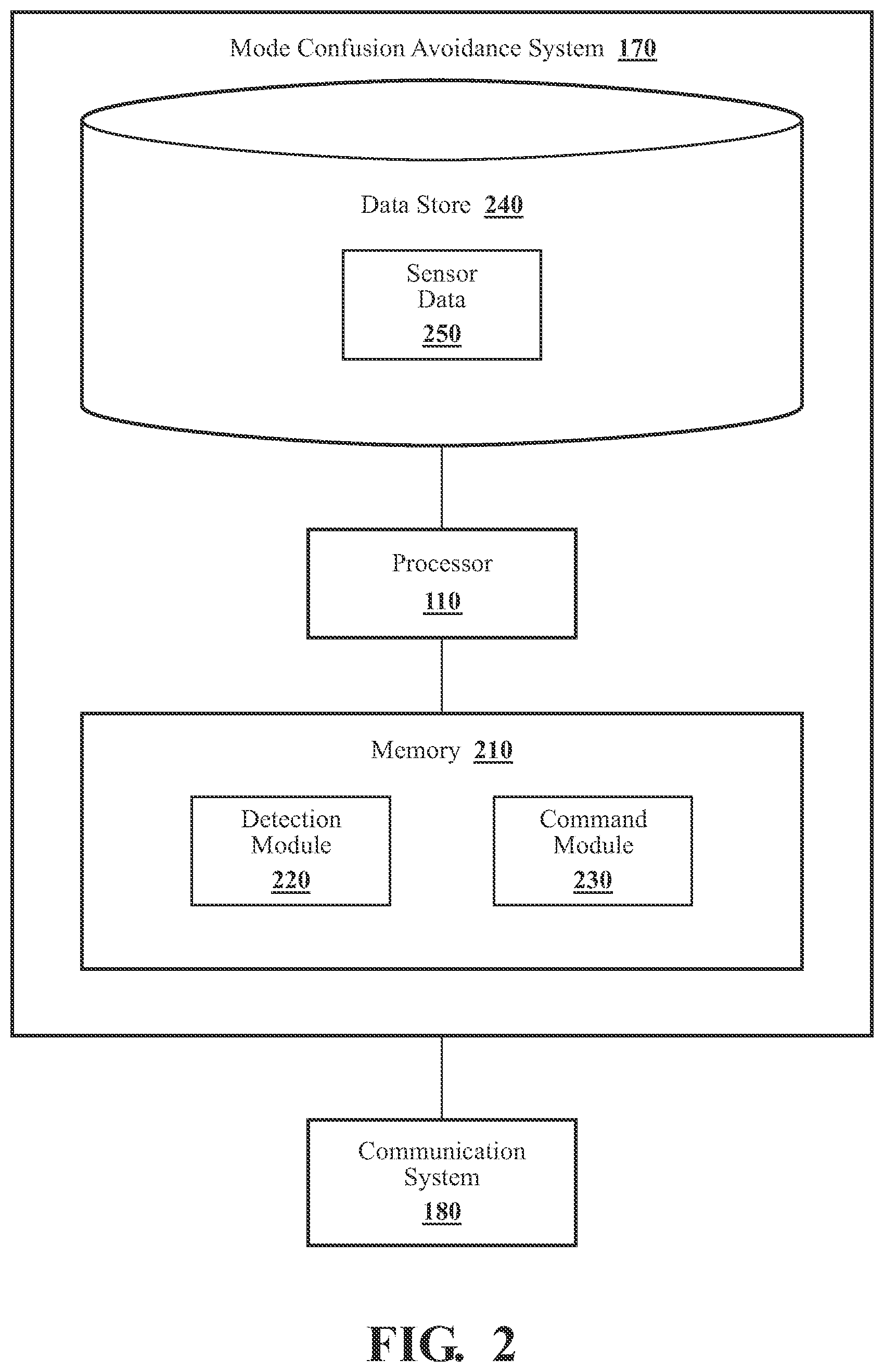Patent US12583482 Figure 2 – Systems and methods for mode confusion avoidance