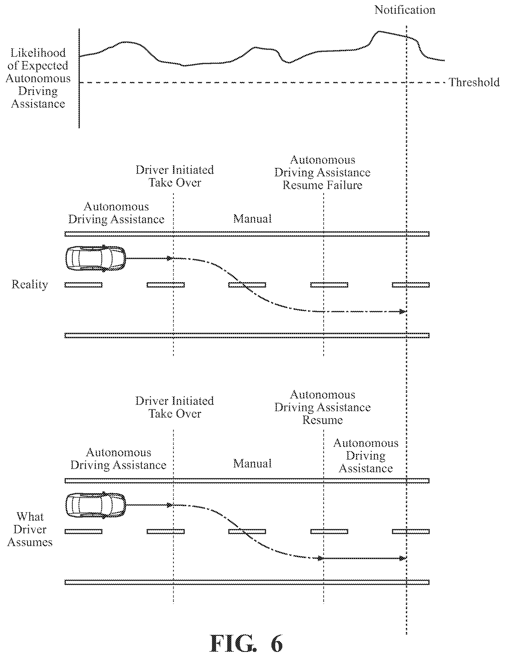 Patent US12583482 Figure 6 – Systems and methods for mode confusion avoidance