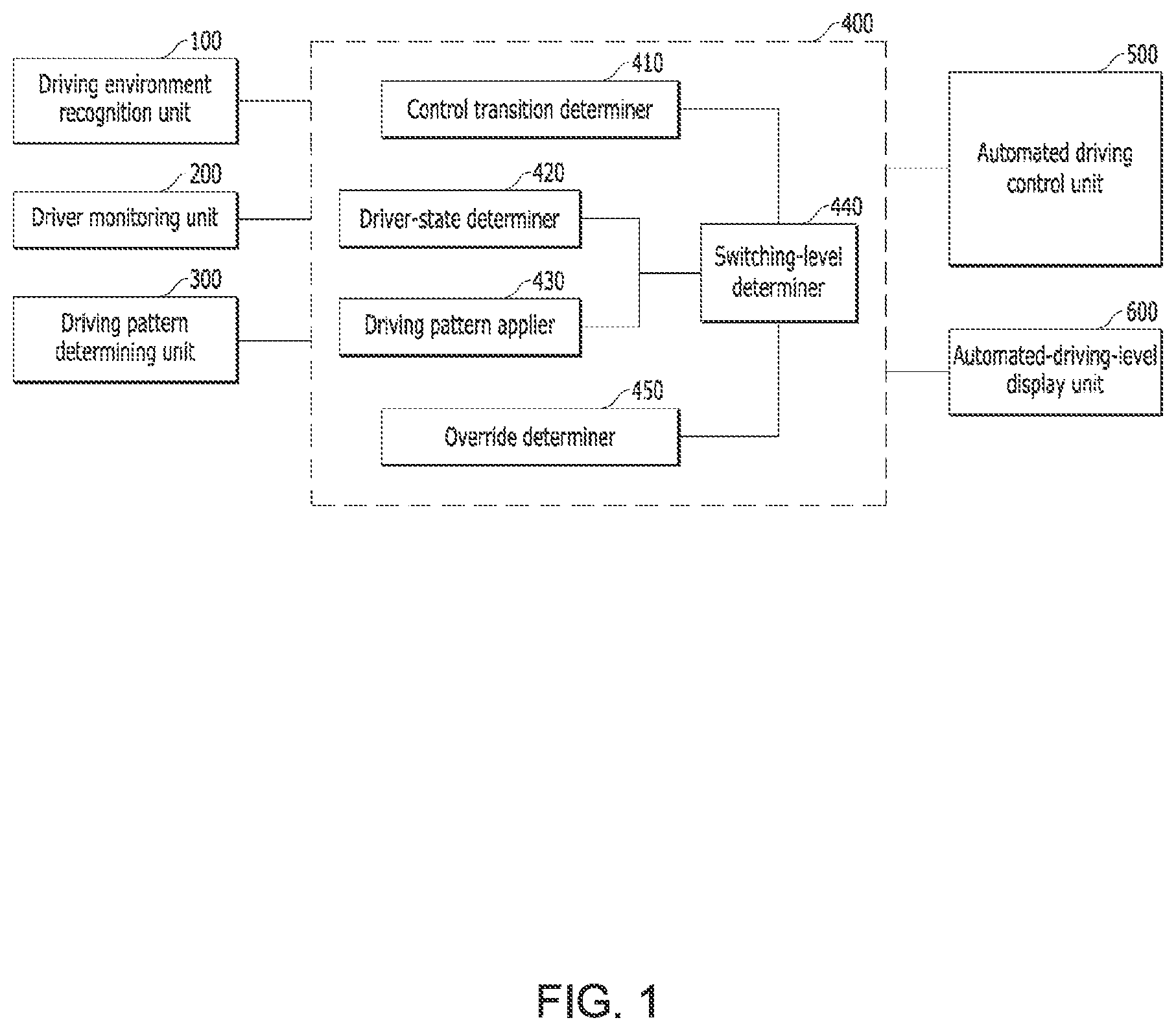 Patent US12583483 Figure 1 – System and method for converting driving control rights in autonomous vehicles